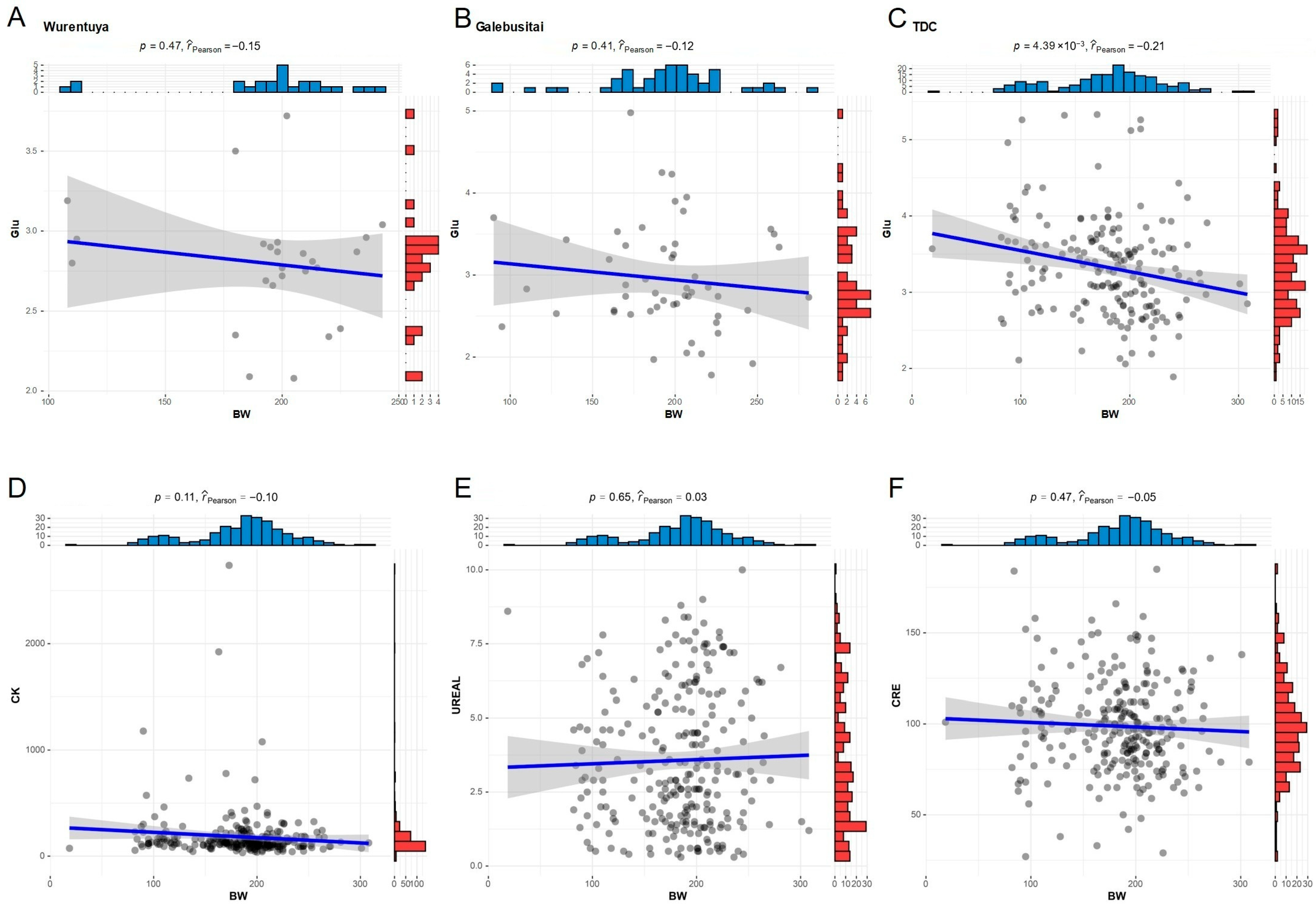 Vetsci 12 00506 g006