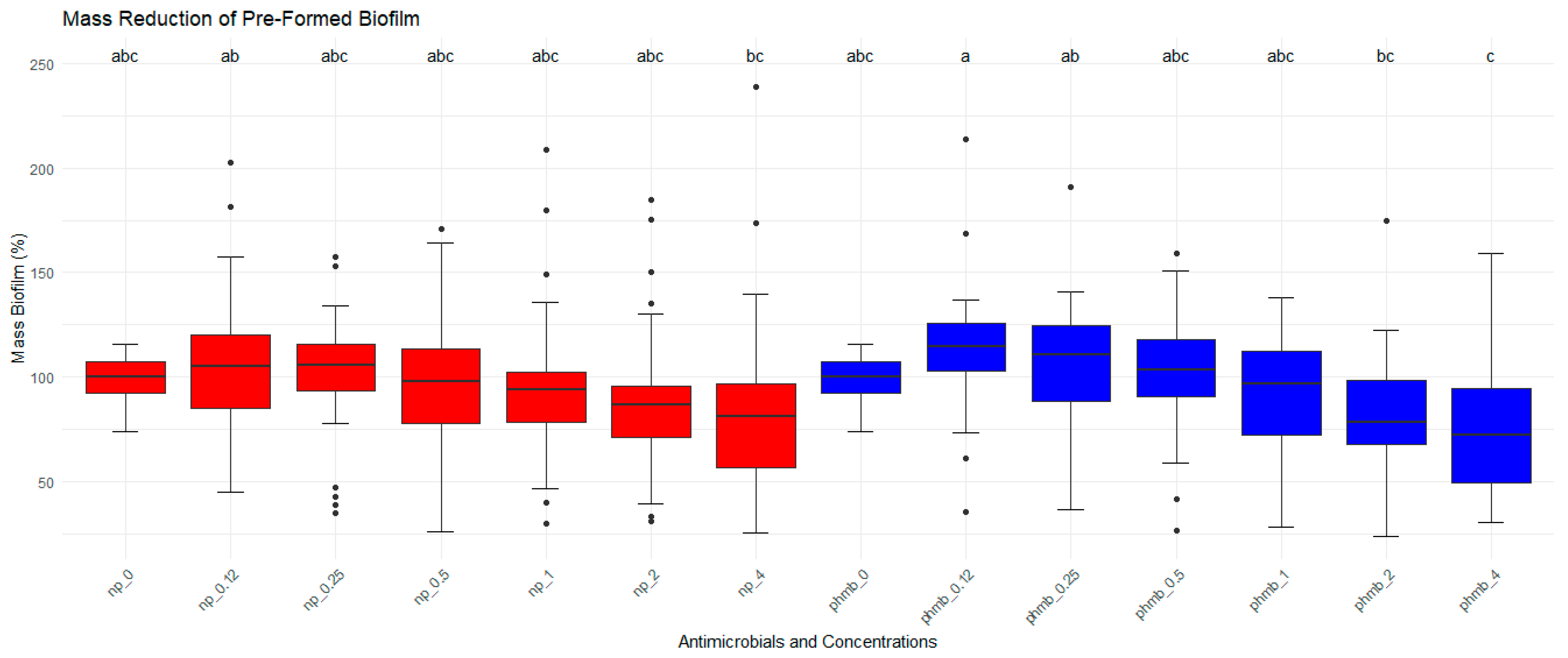 Vetsci 12 00507 g003