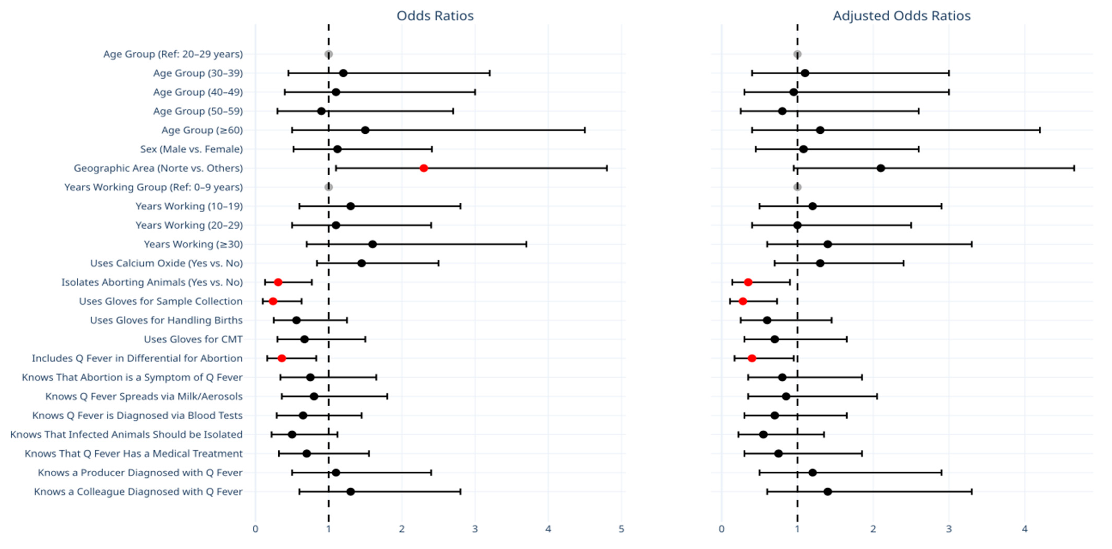 Vetsci 12 00512 g002