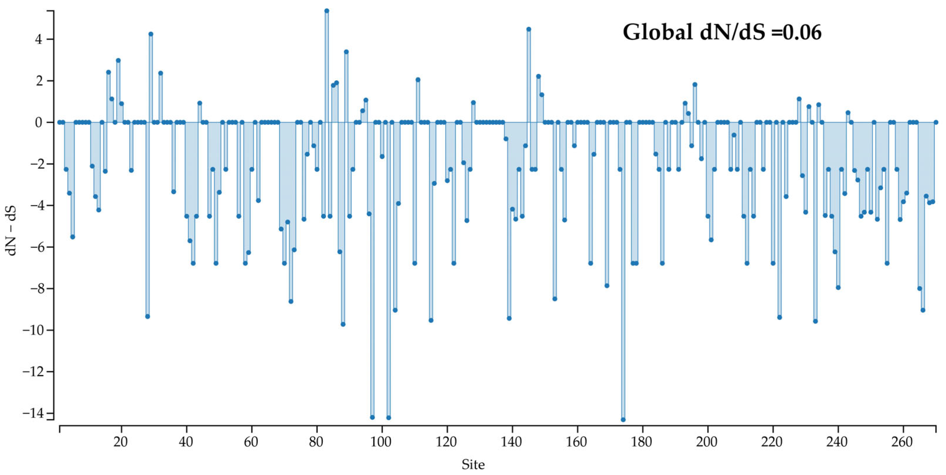Vetsci 12 00515 g006