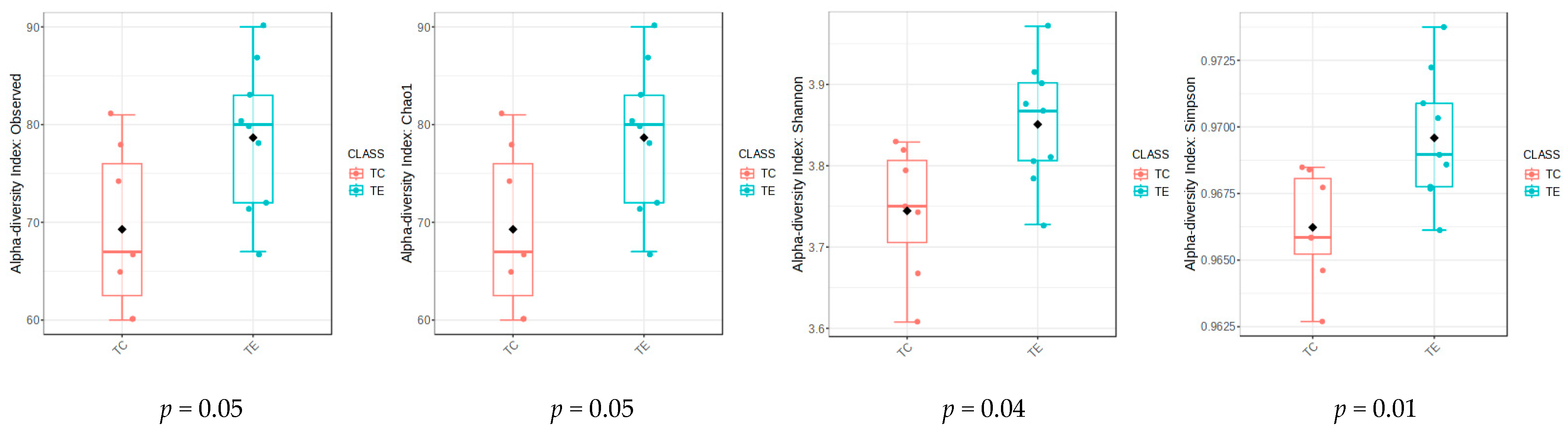 Vetsci 12 00518 g001