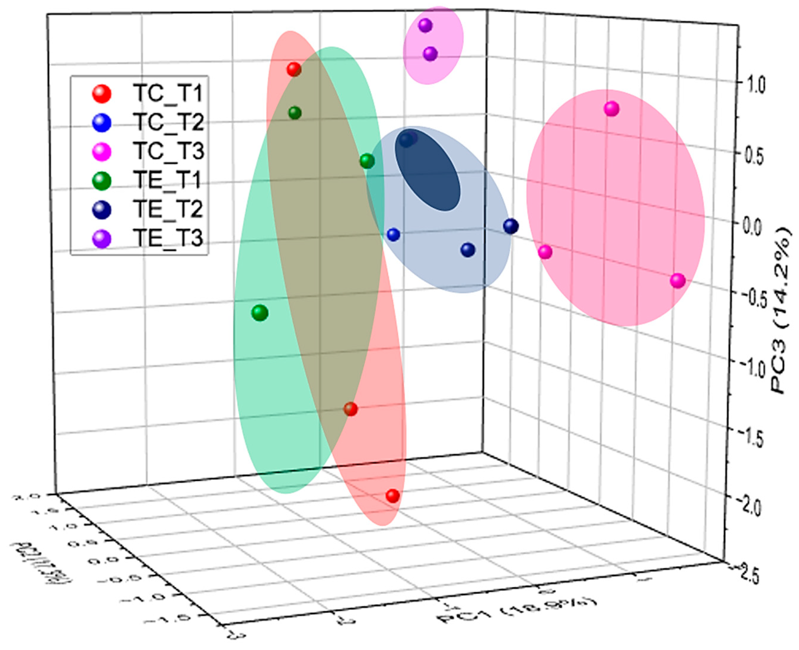 Vetsci 12 00518 g005