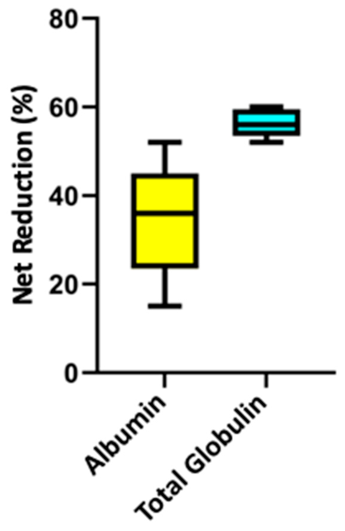 Vetsci 12 00528 g002