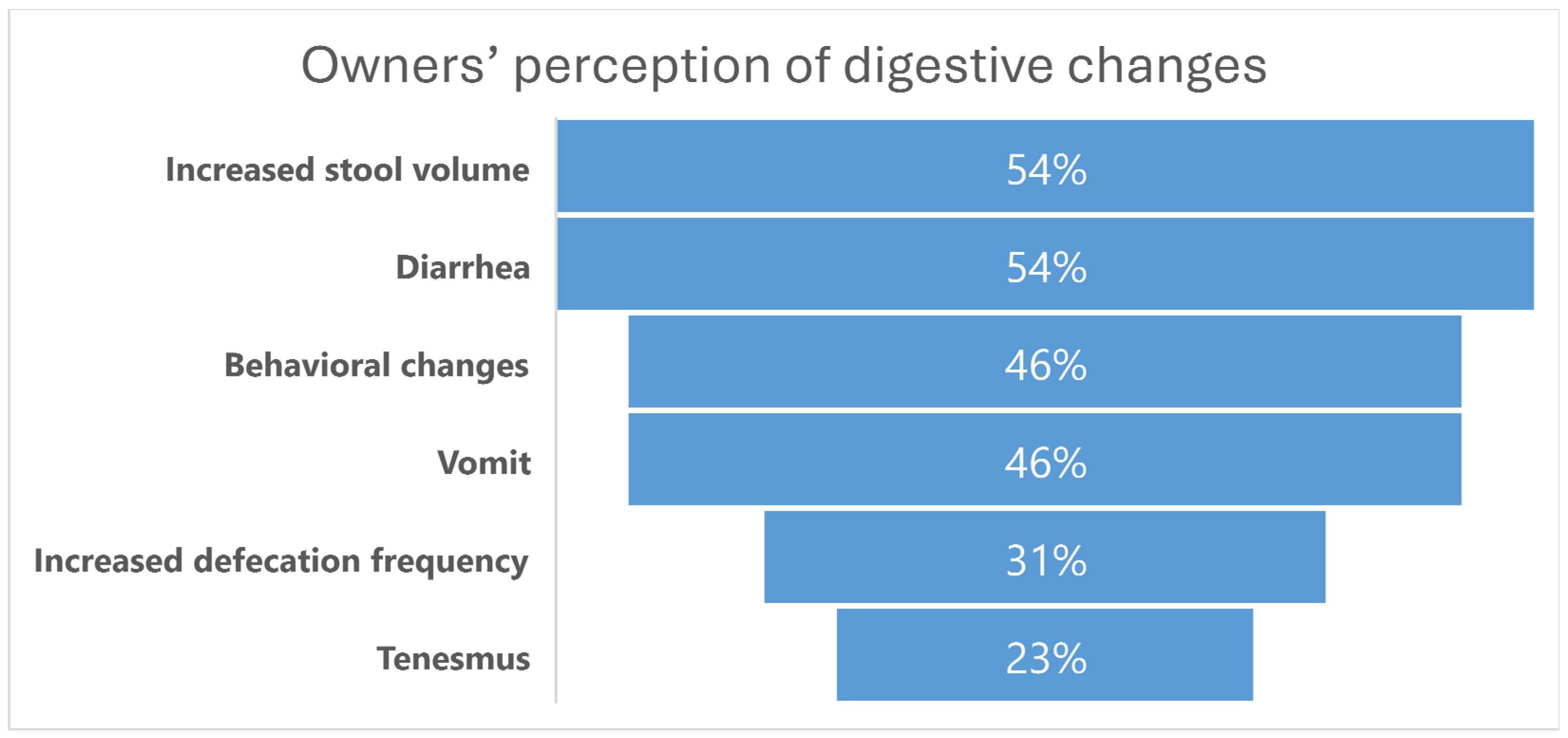 Vetsci 12 00529 g001
