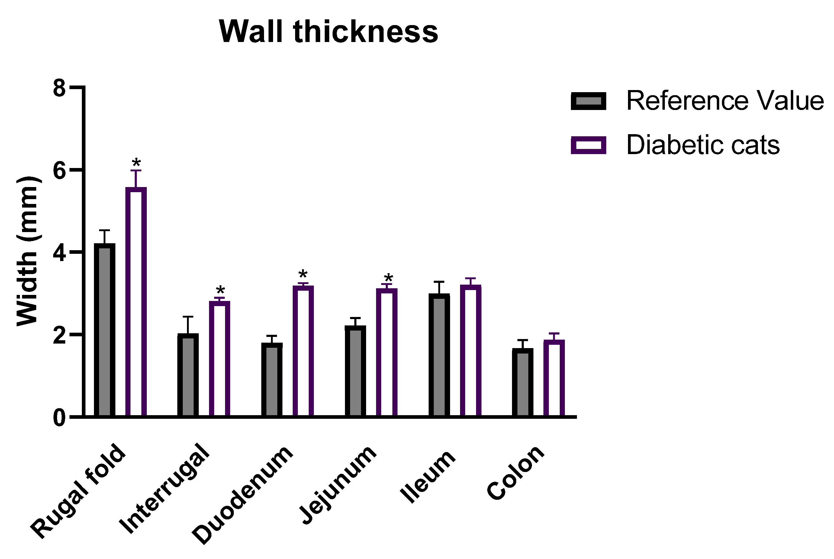Vetsci 12 00529 g002