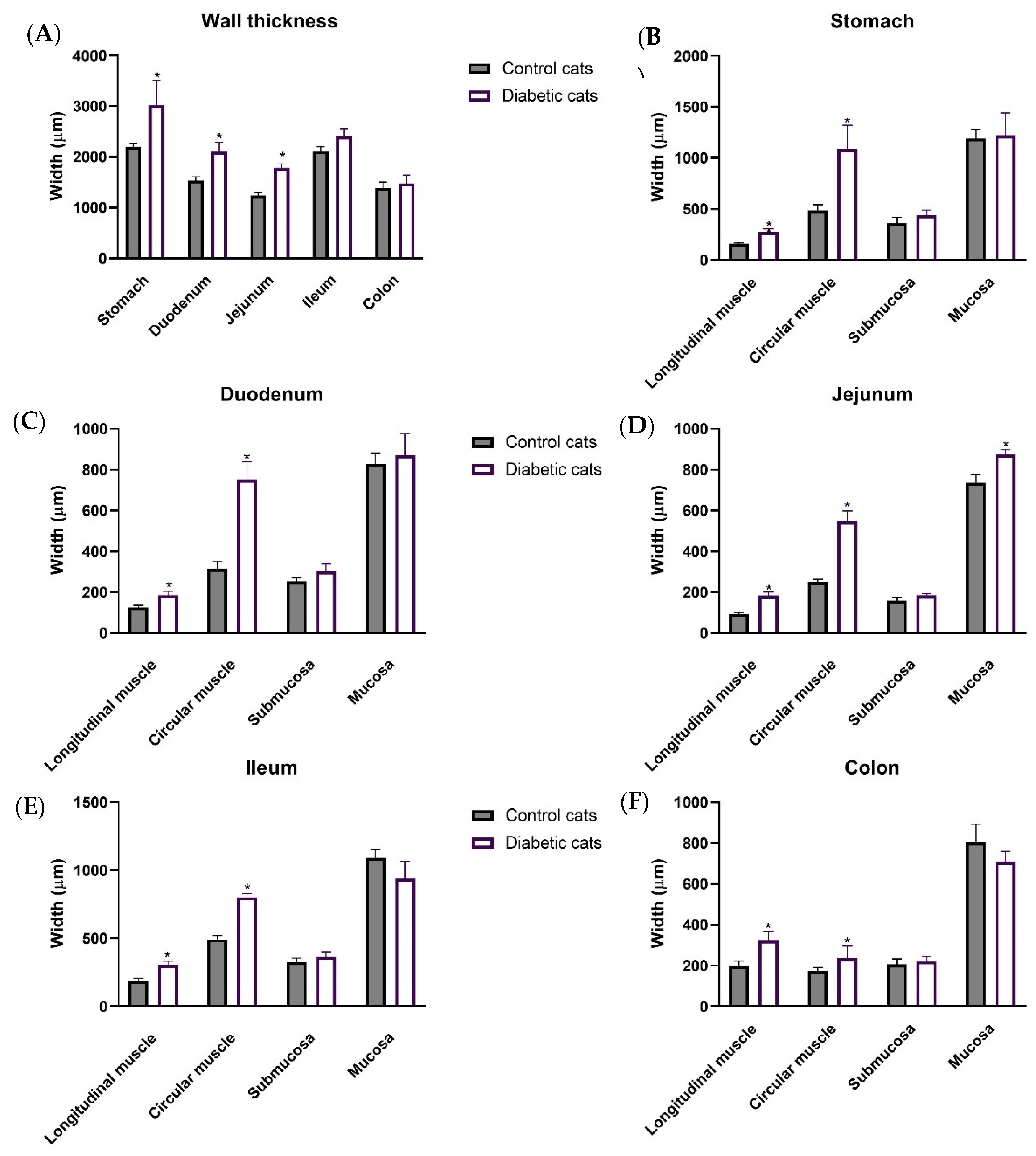 Vetsci 12 00529 g005
