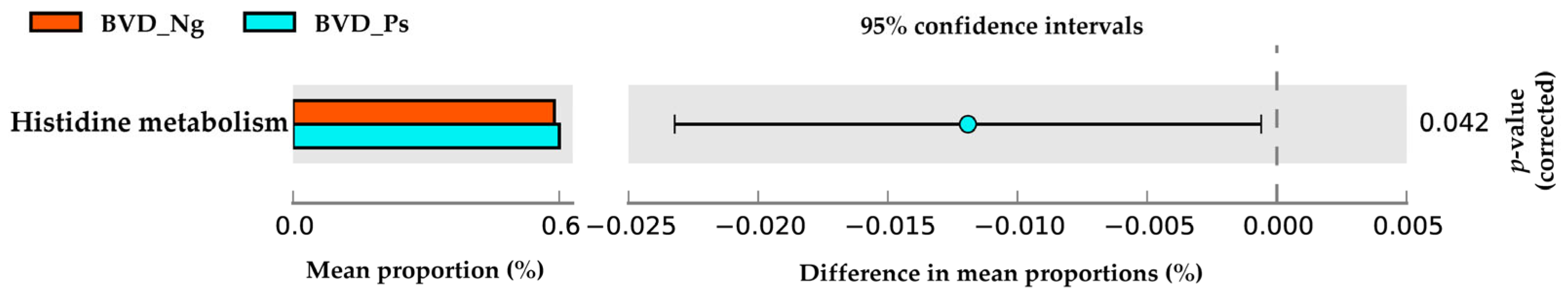 Vetsci 12 00538 g006