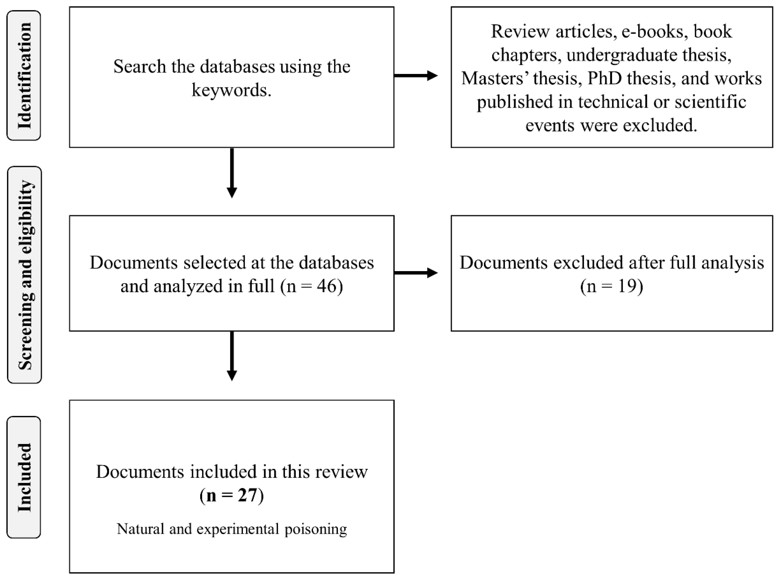 Vetsci 12 00540 g001