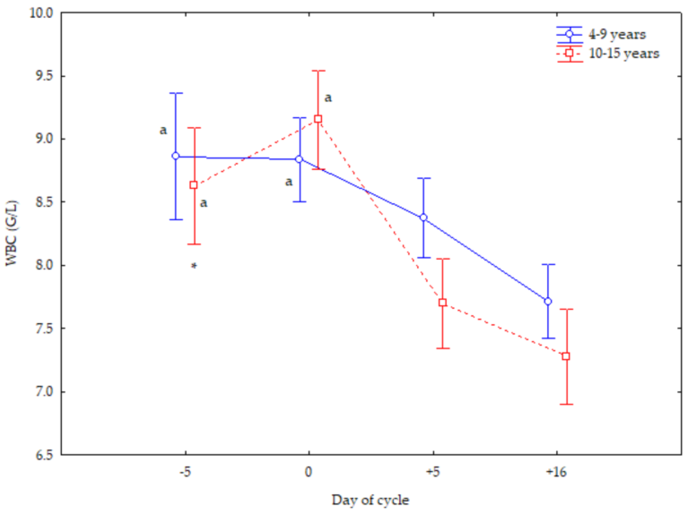 Vetsci 12 00548 g002