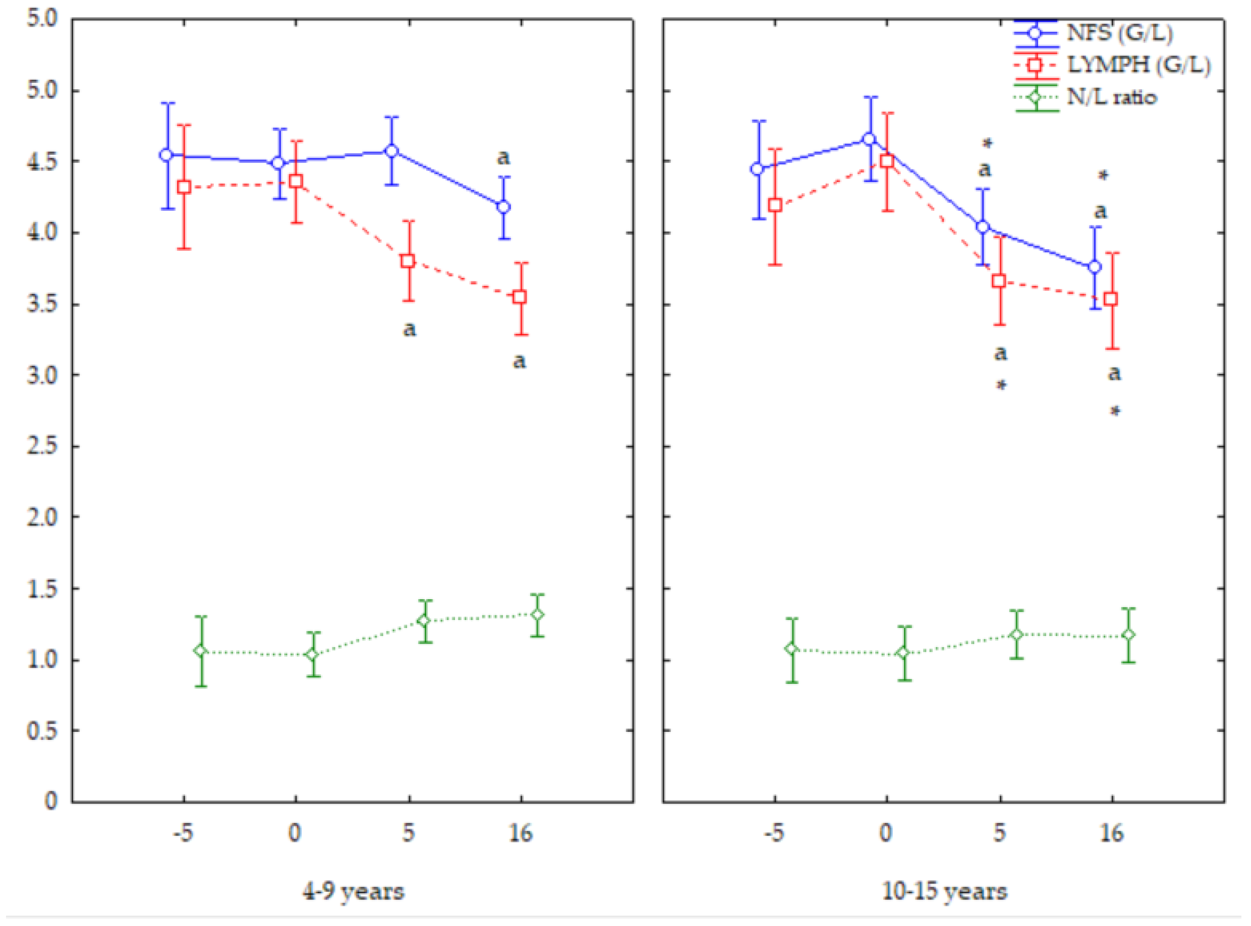 Vetsci 12 00548 g003