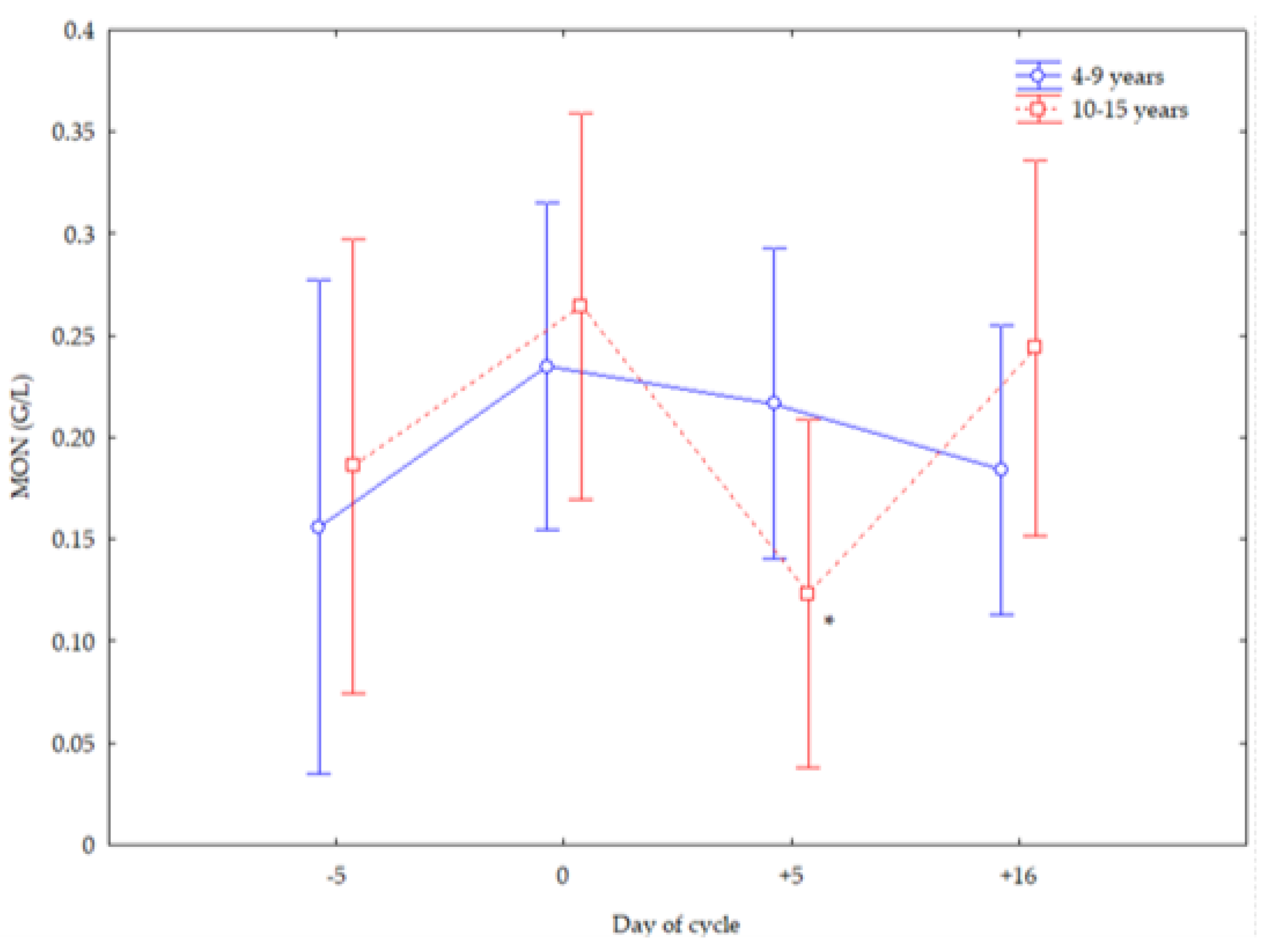 Vetsci 12 00548 g004