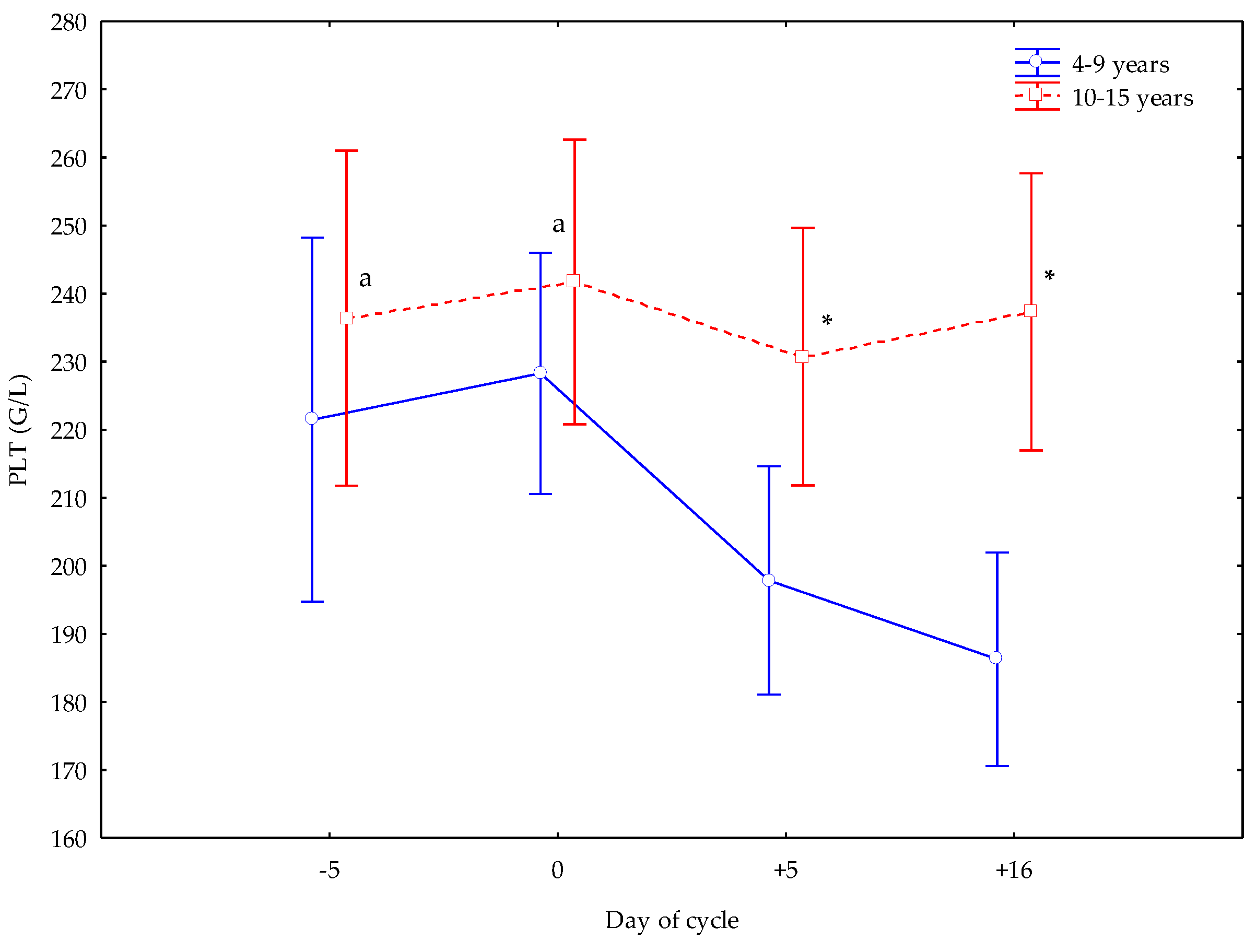Vetsci 12 00548 g005