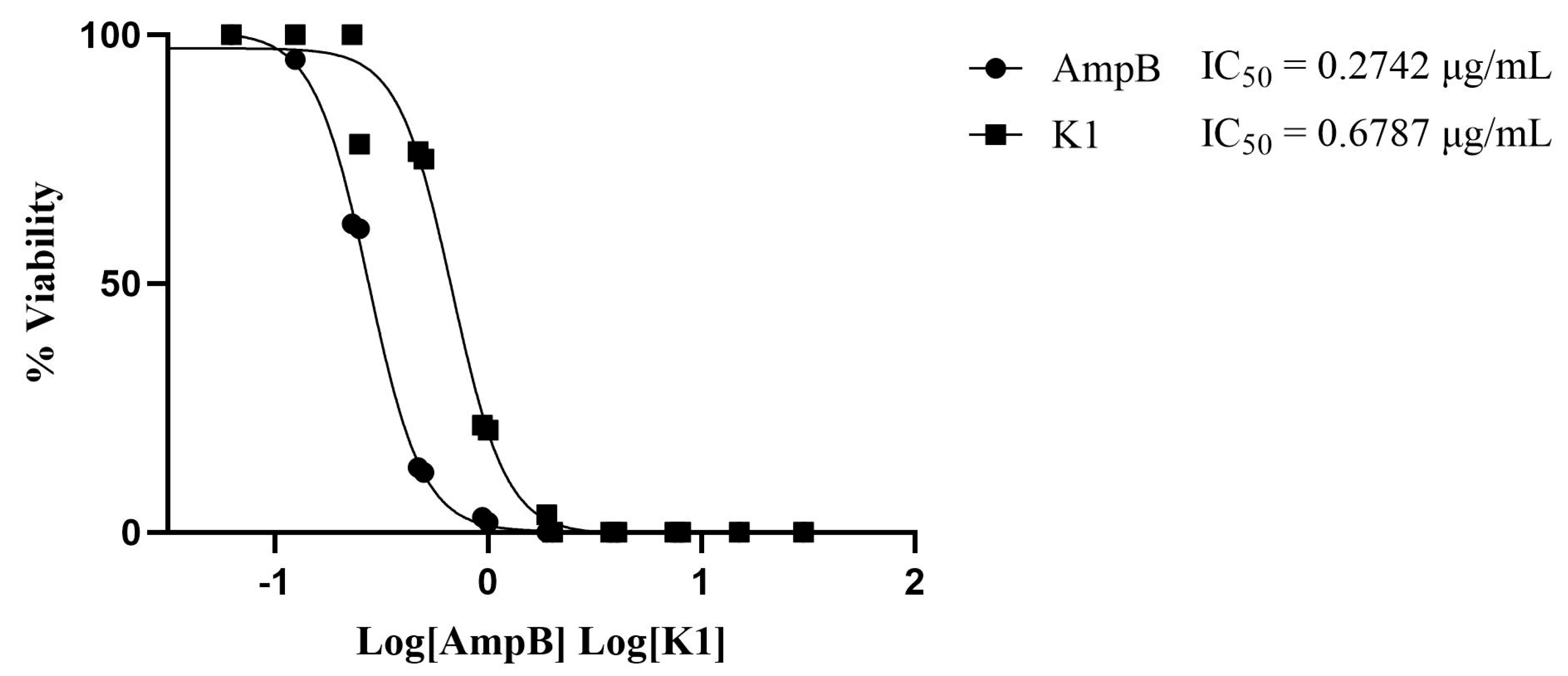Vetsci 12 00550 g002