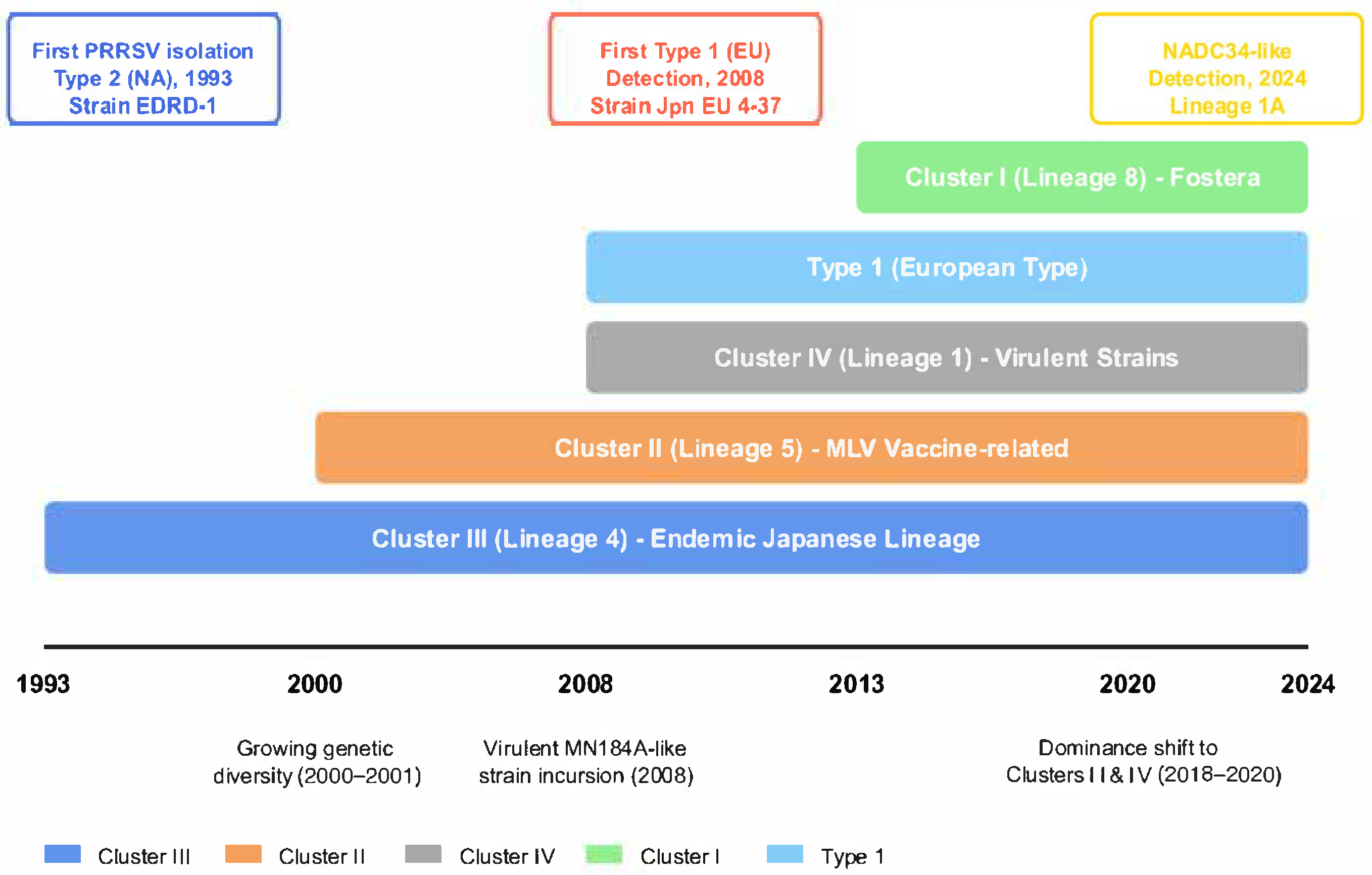 Vetsci 12 00554 g001