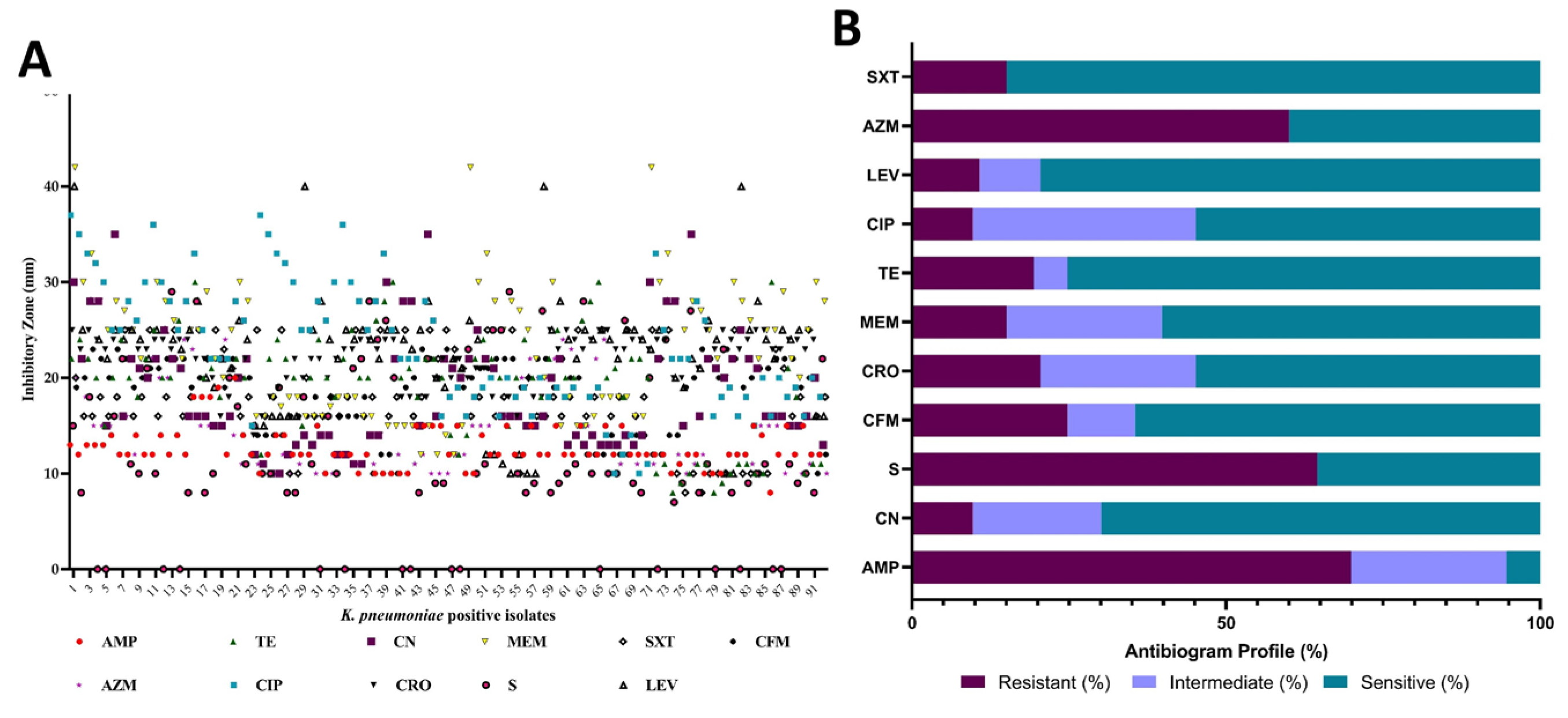 Vetsci 12 00556 g003