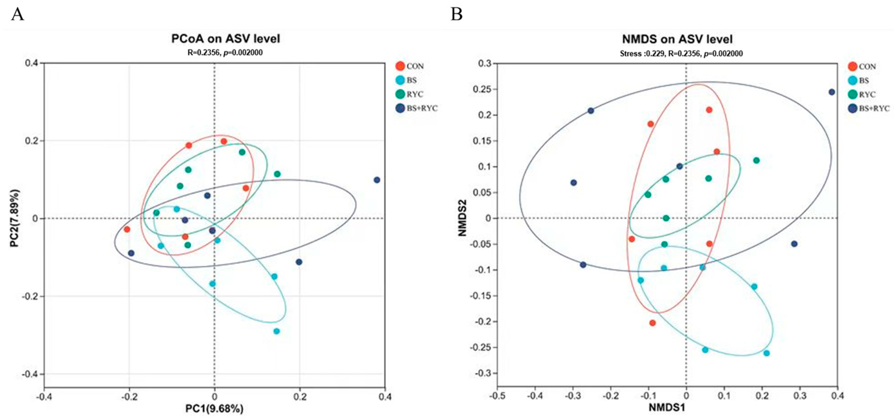 Vetsci 12 00558 g004