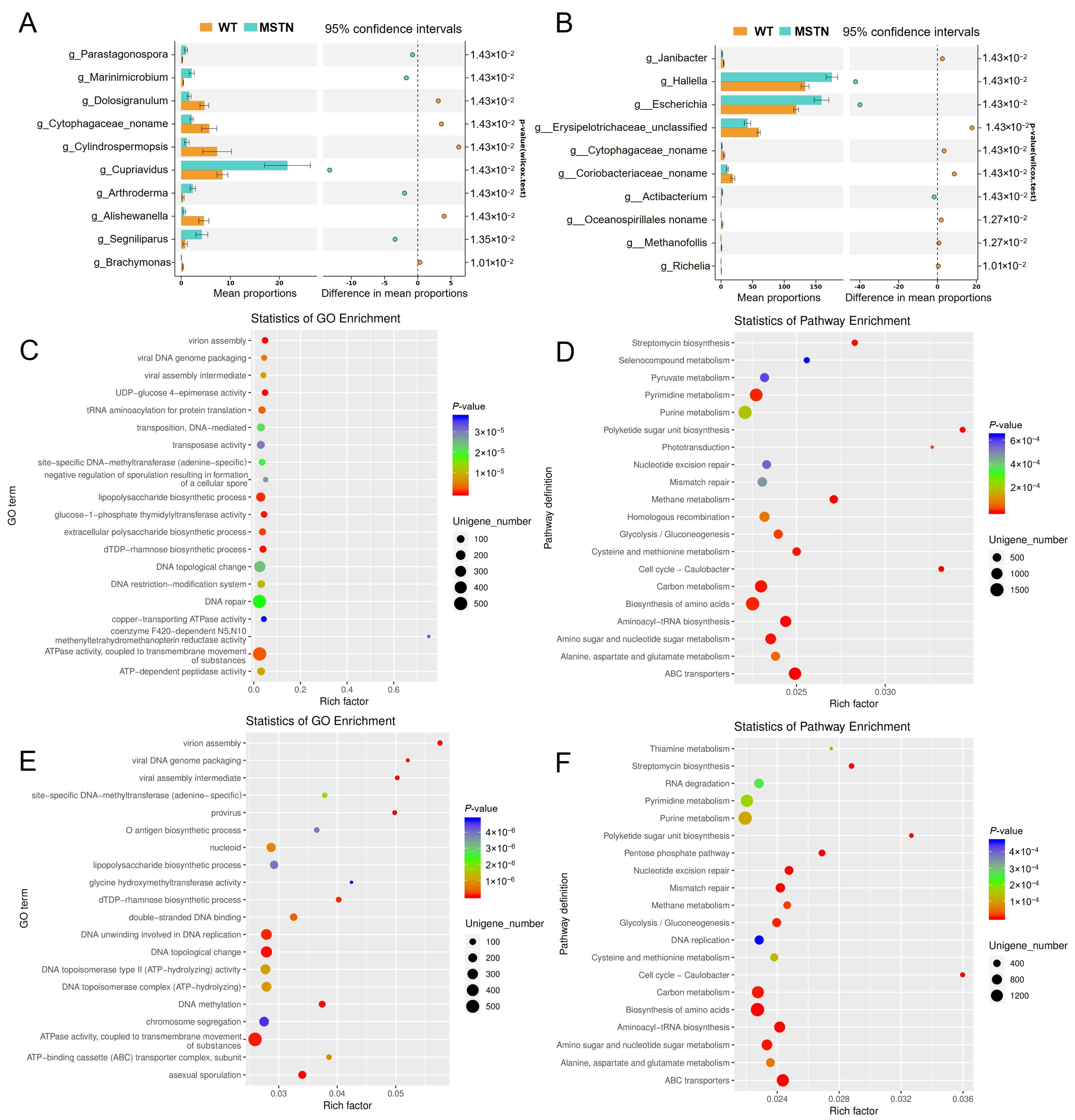 Vetsci 12 00560 g002