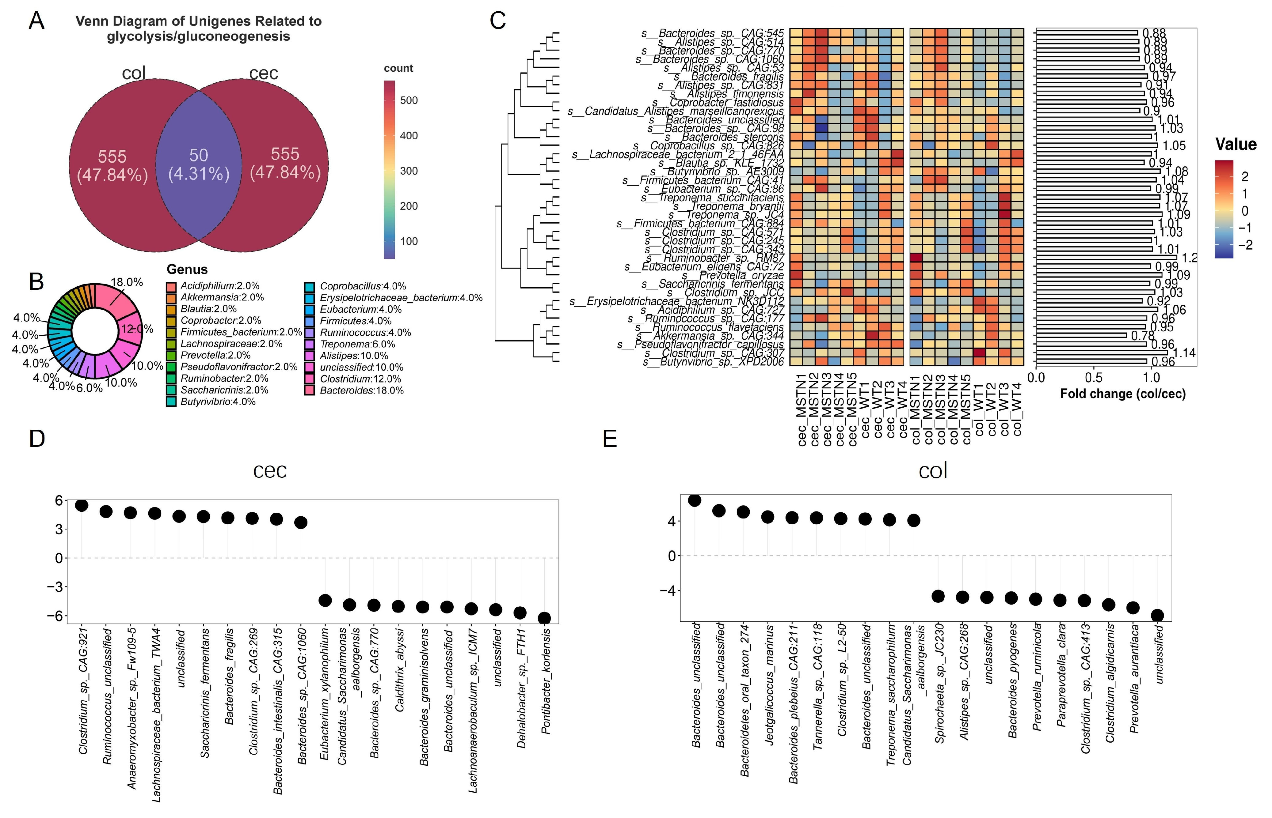 Vetsci 12 00560 g003