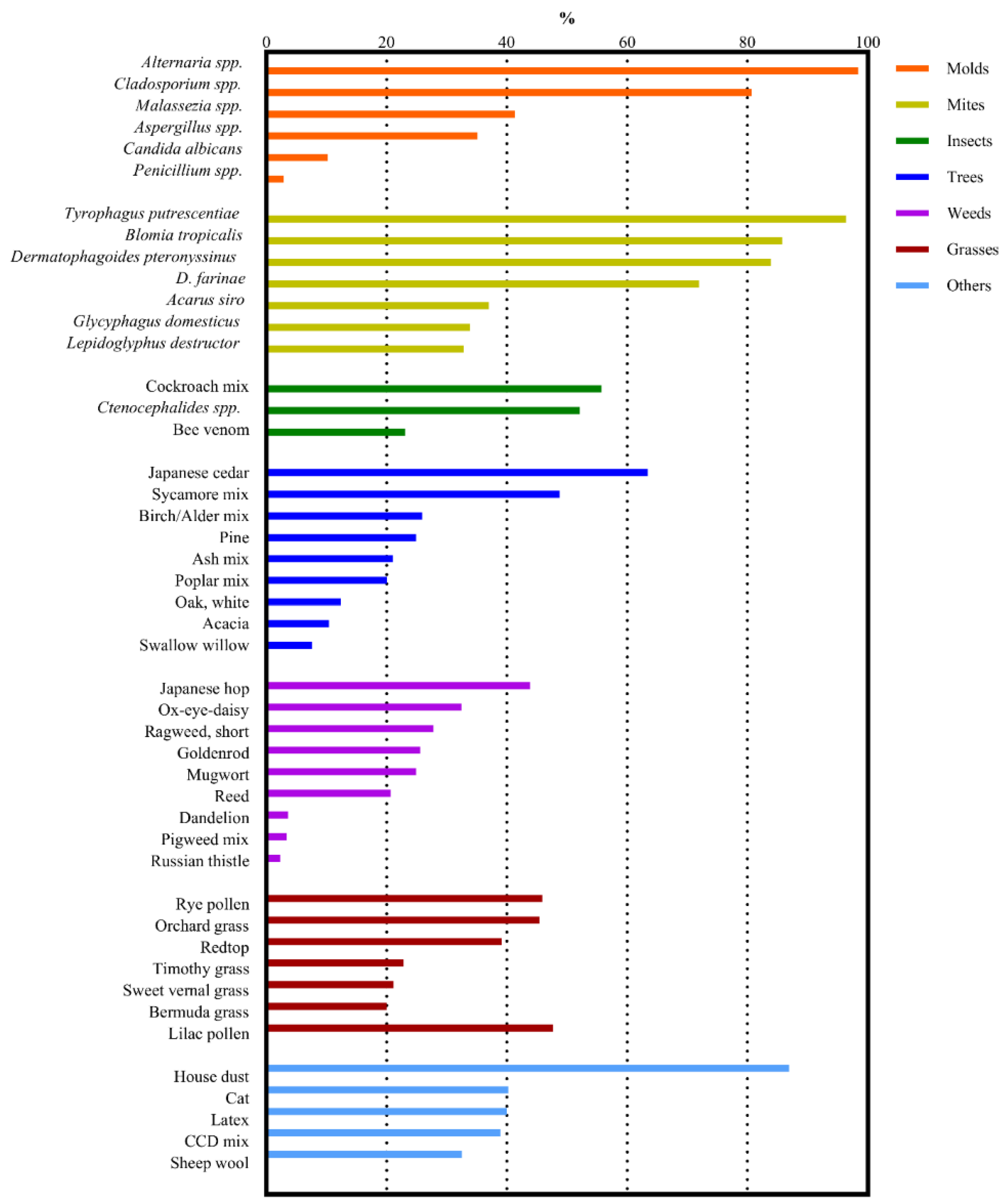 Vetsci 12 00563 g001