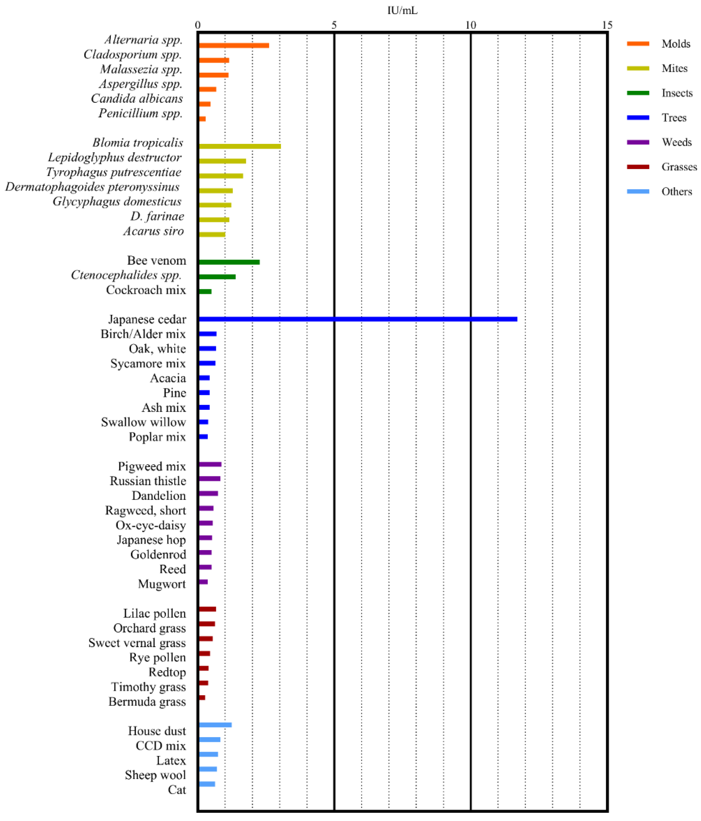 Vetsci 12 00563 g002