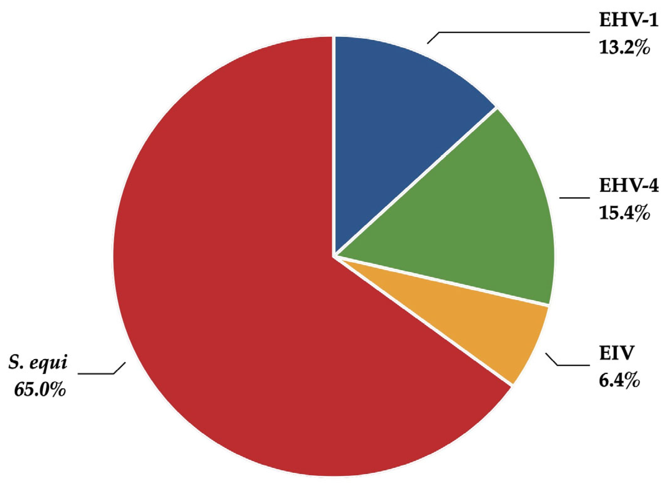 Vetsci 12 00567 g001
