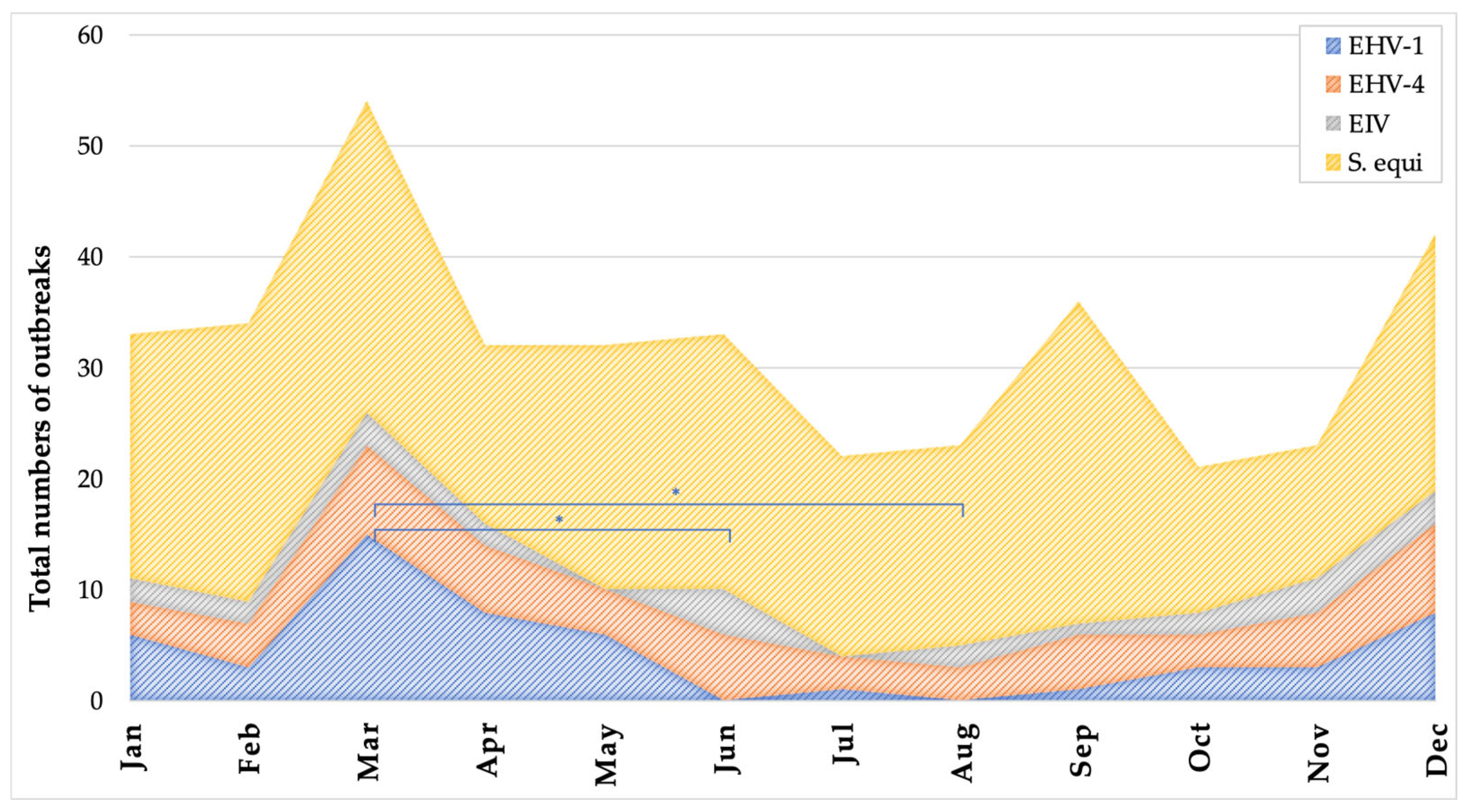 Vetsci 12 00567 g002