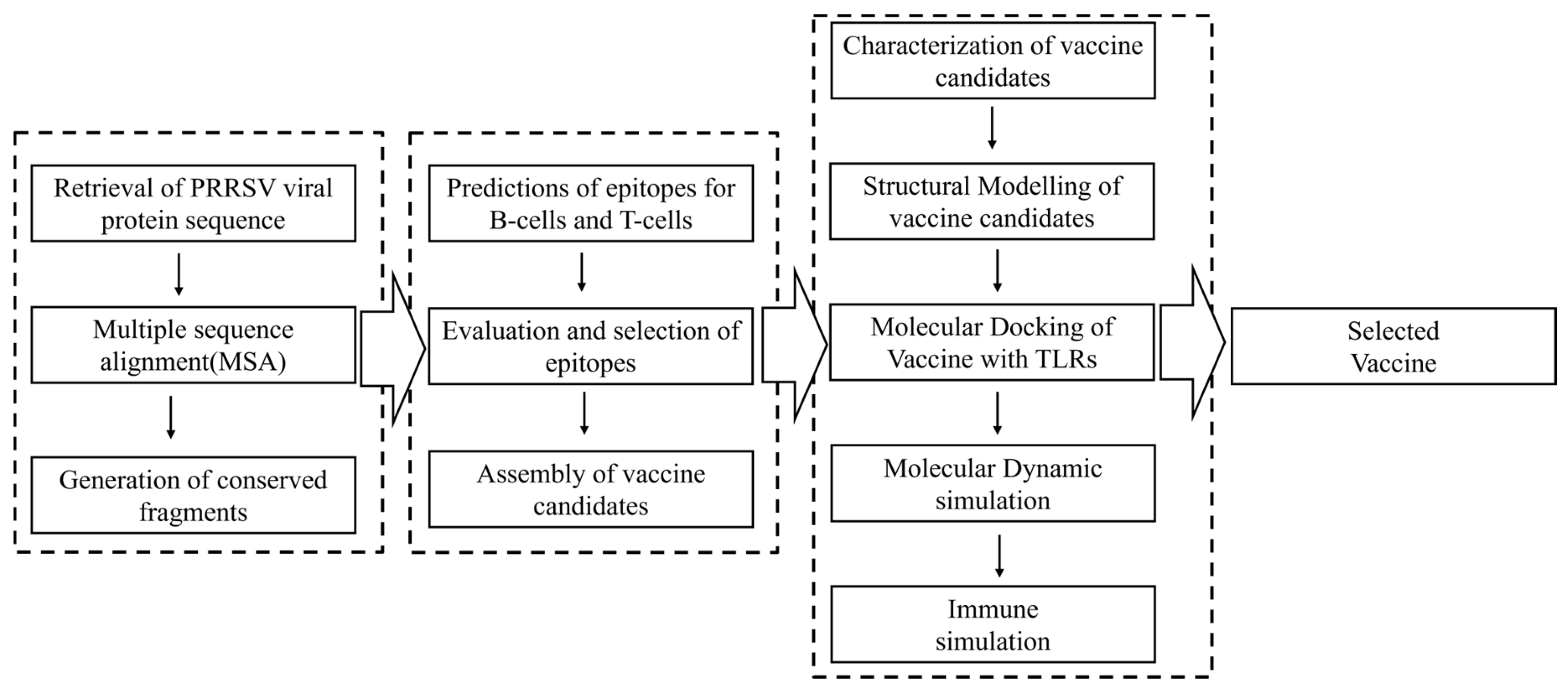 Vetsci 12 00577 g001