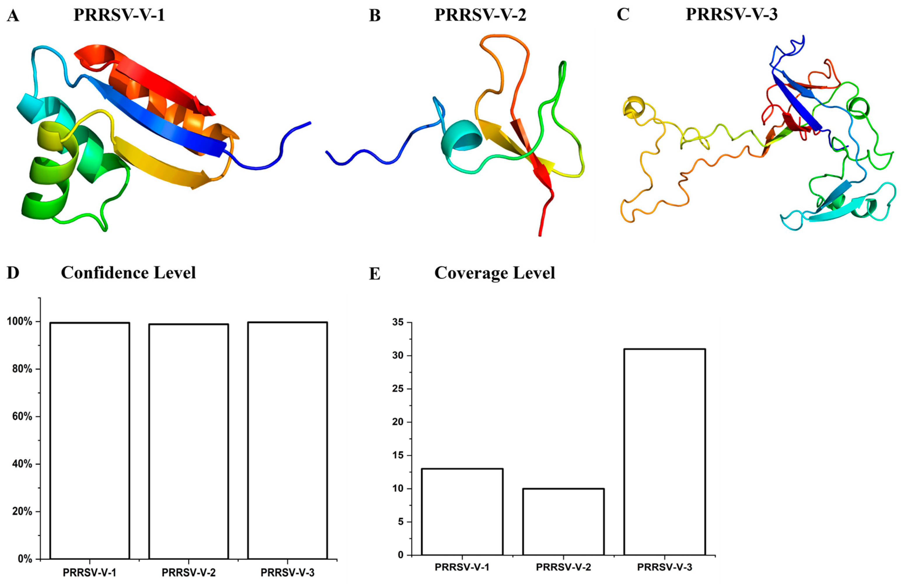 Vetsci 12 00577 g004