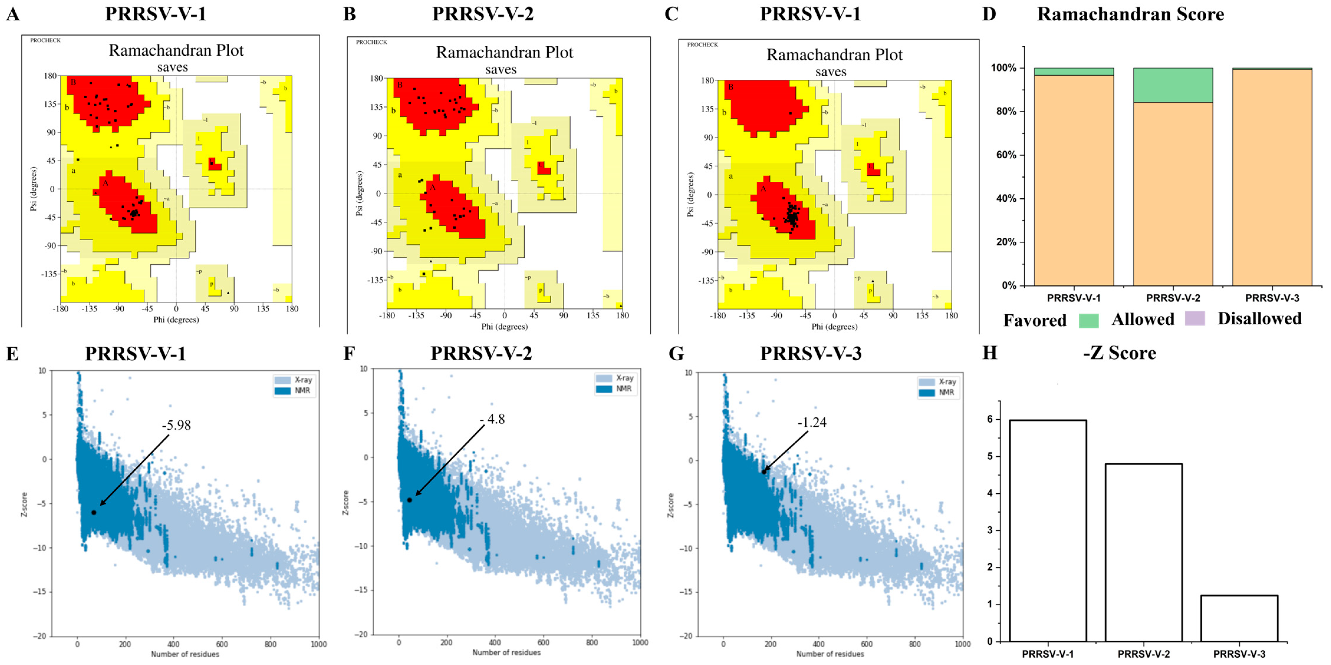 Vetsci 12 00577 g005