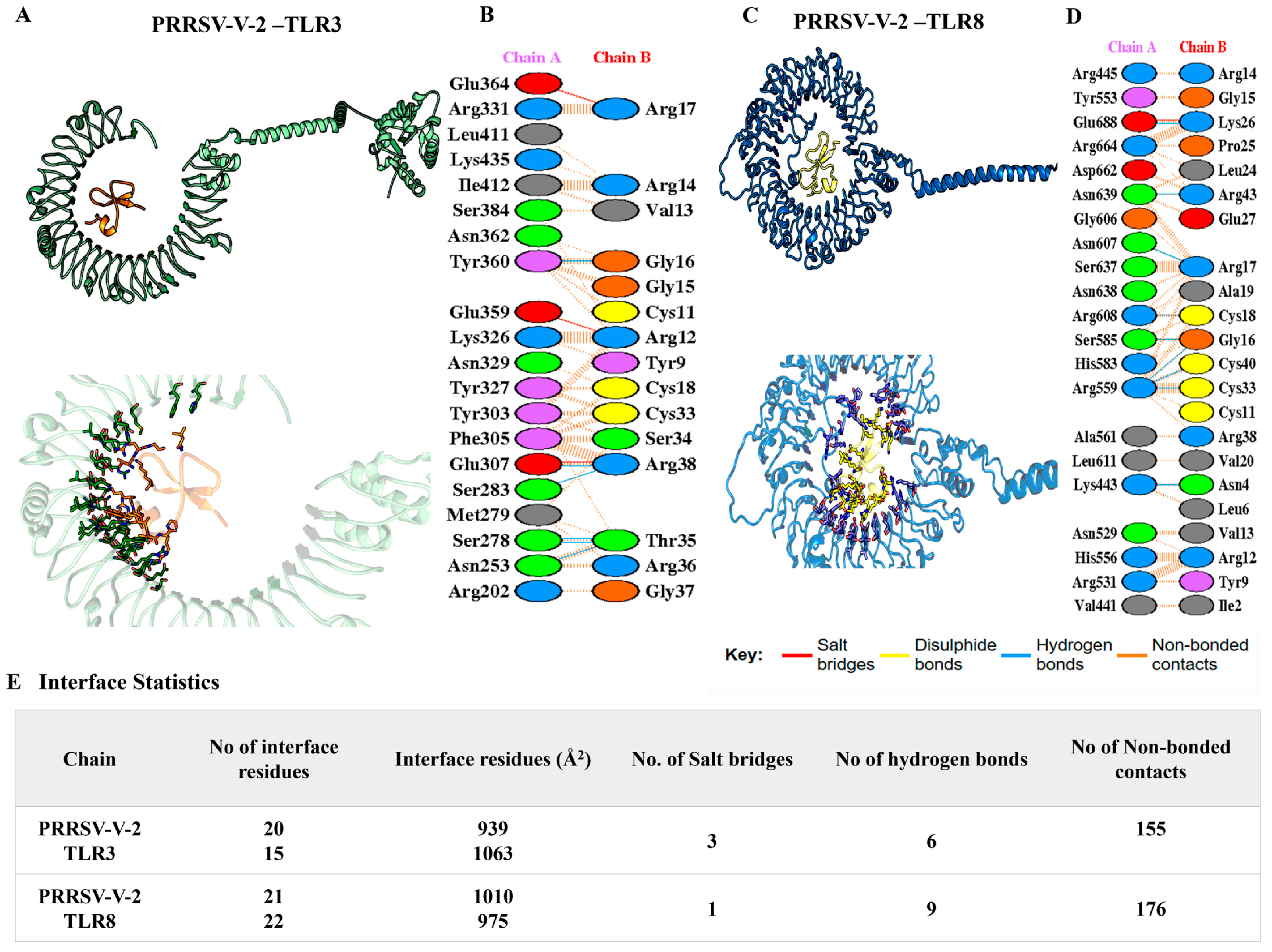 Vetsci 12 00577 g006