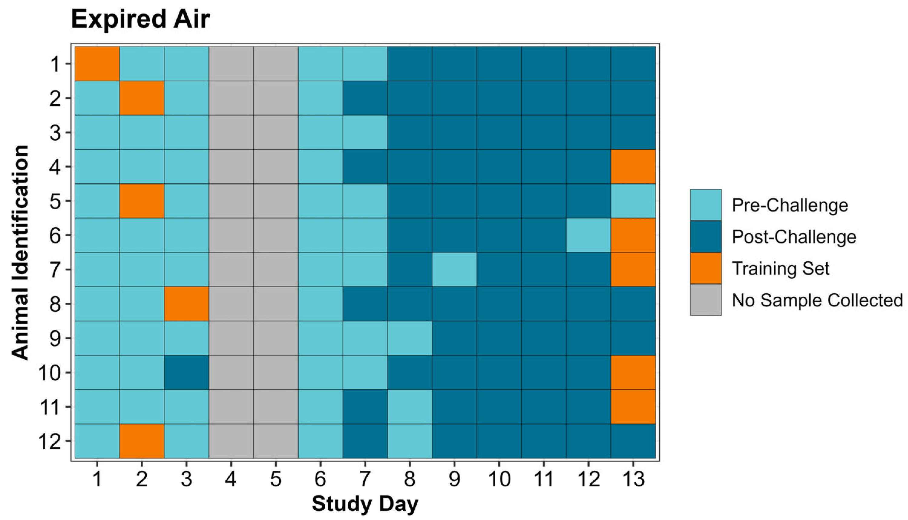 Vetsci 12 00578 g003