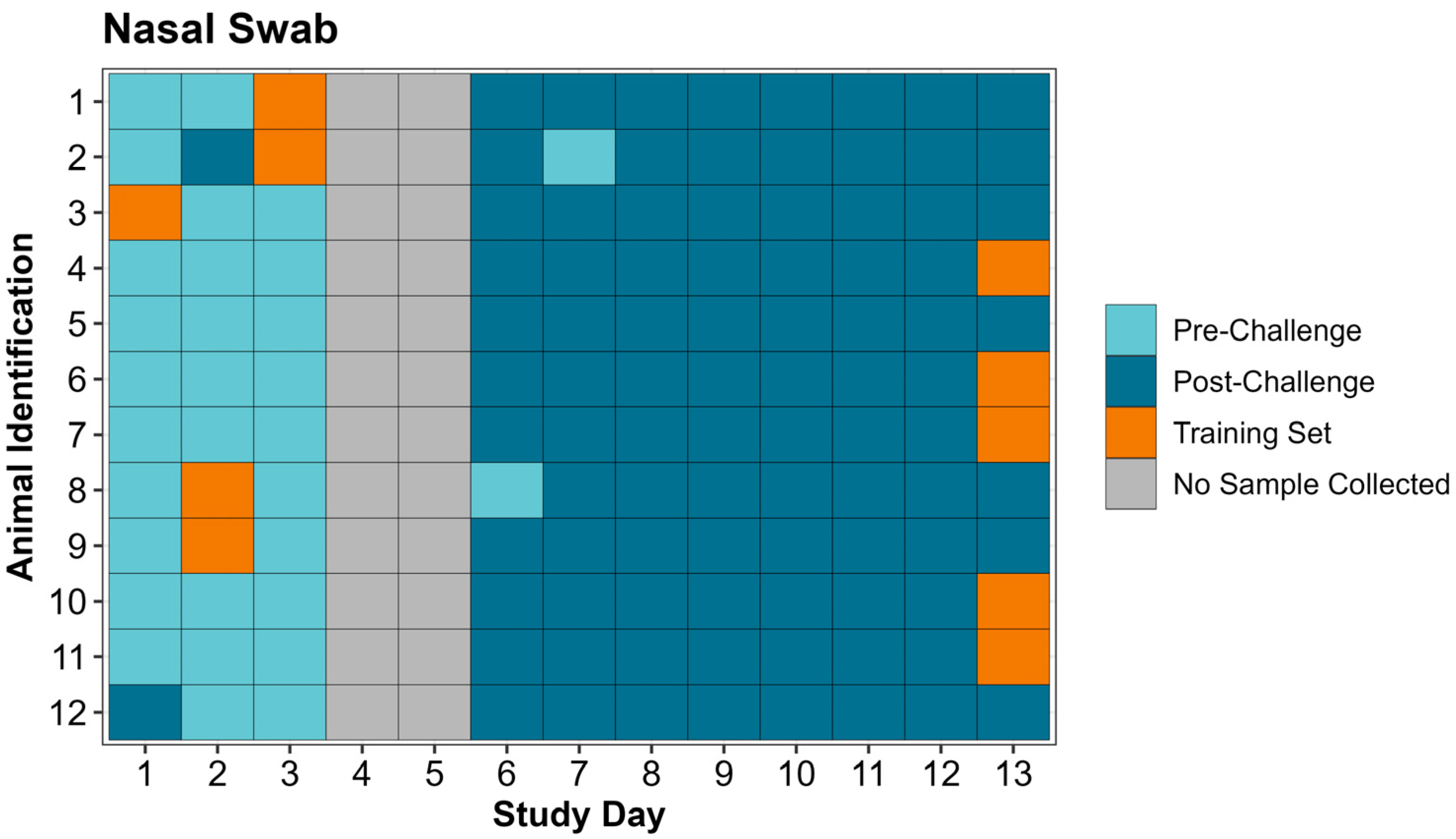 Vetsci 12 00578 g004