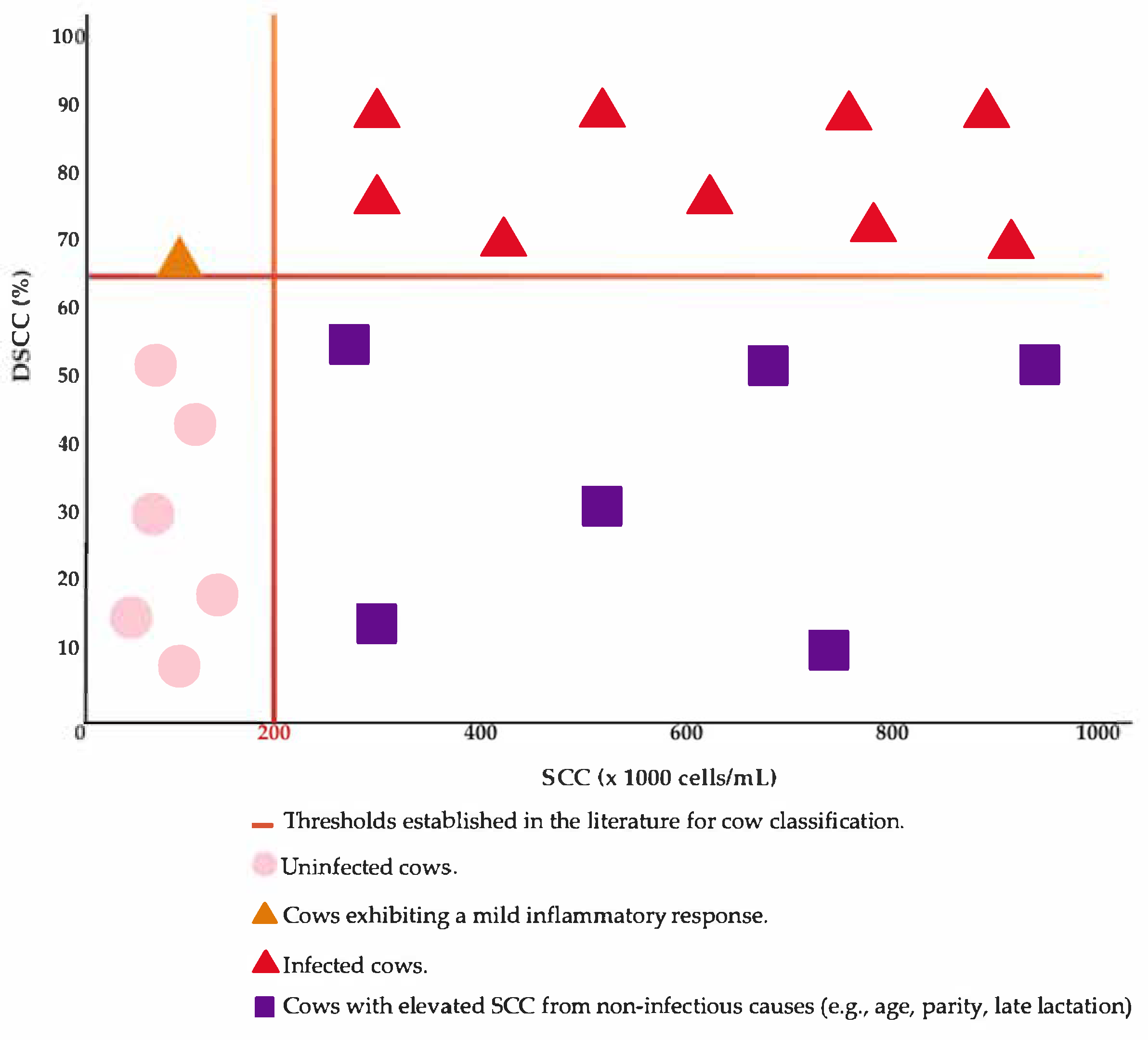 Vetsci 12 00580 g001