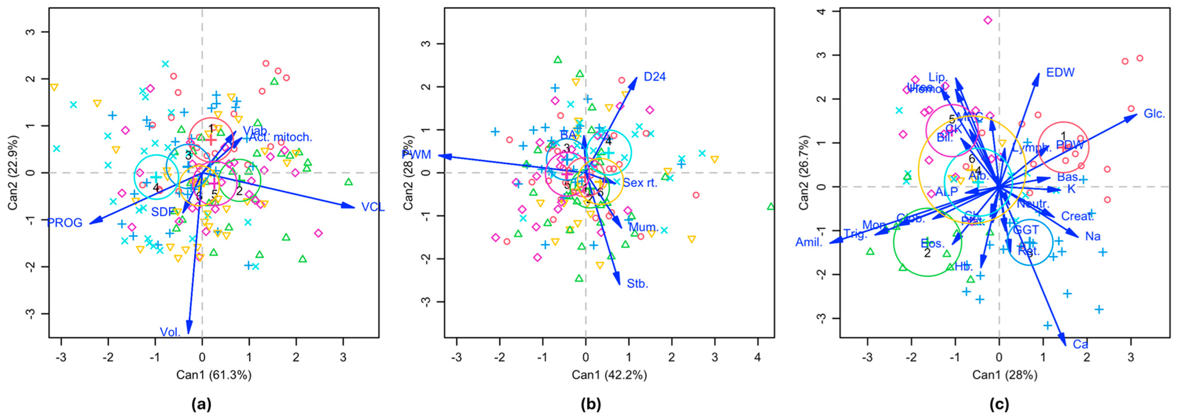 Vetsci 12 00582 g002
