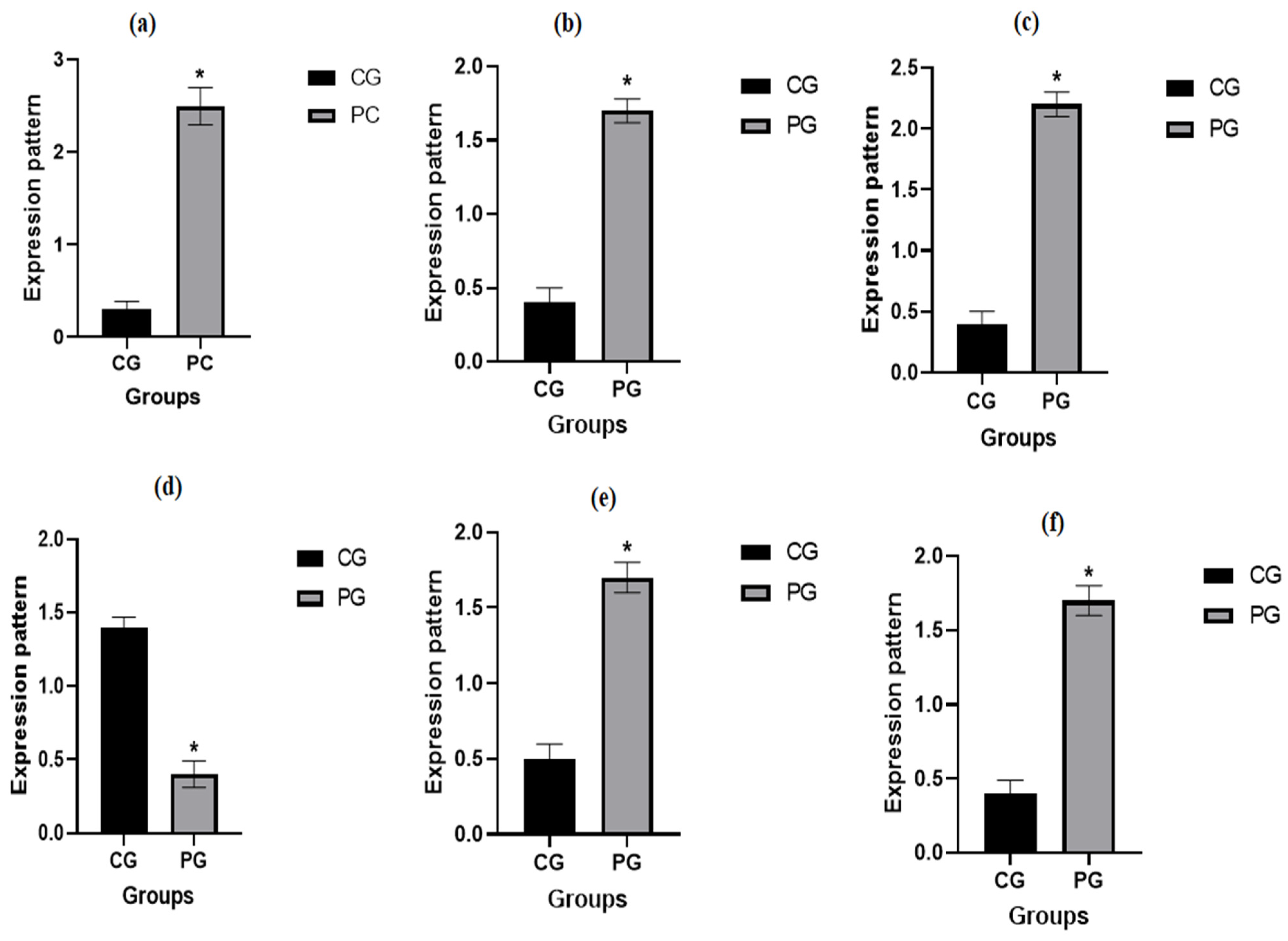 Vetsci 12 00584 g002 Vetsci 12 00584 g002