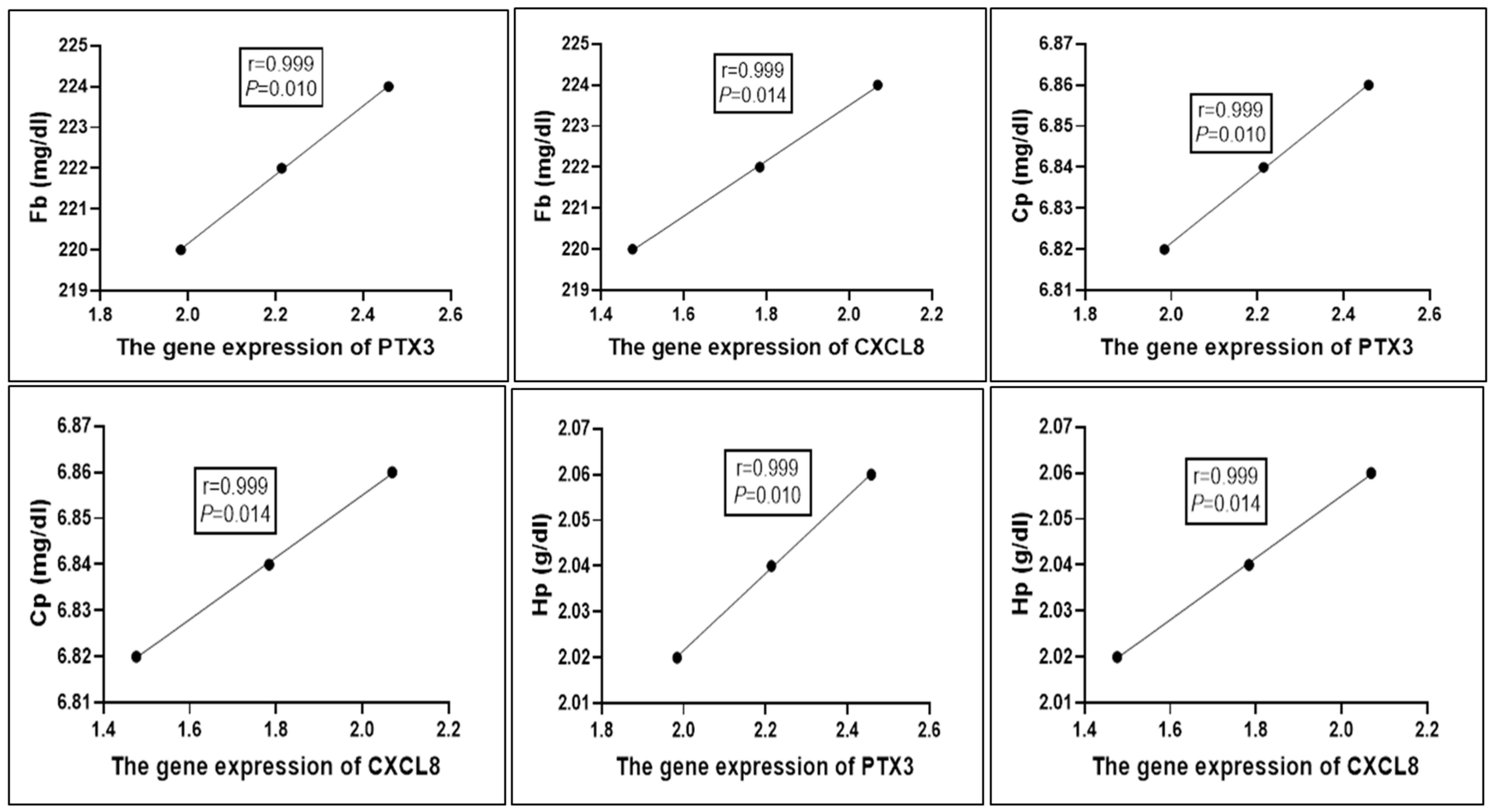 Vetsci 12 00584 g003 Vetsci 12 00584 g003
