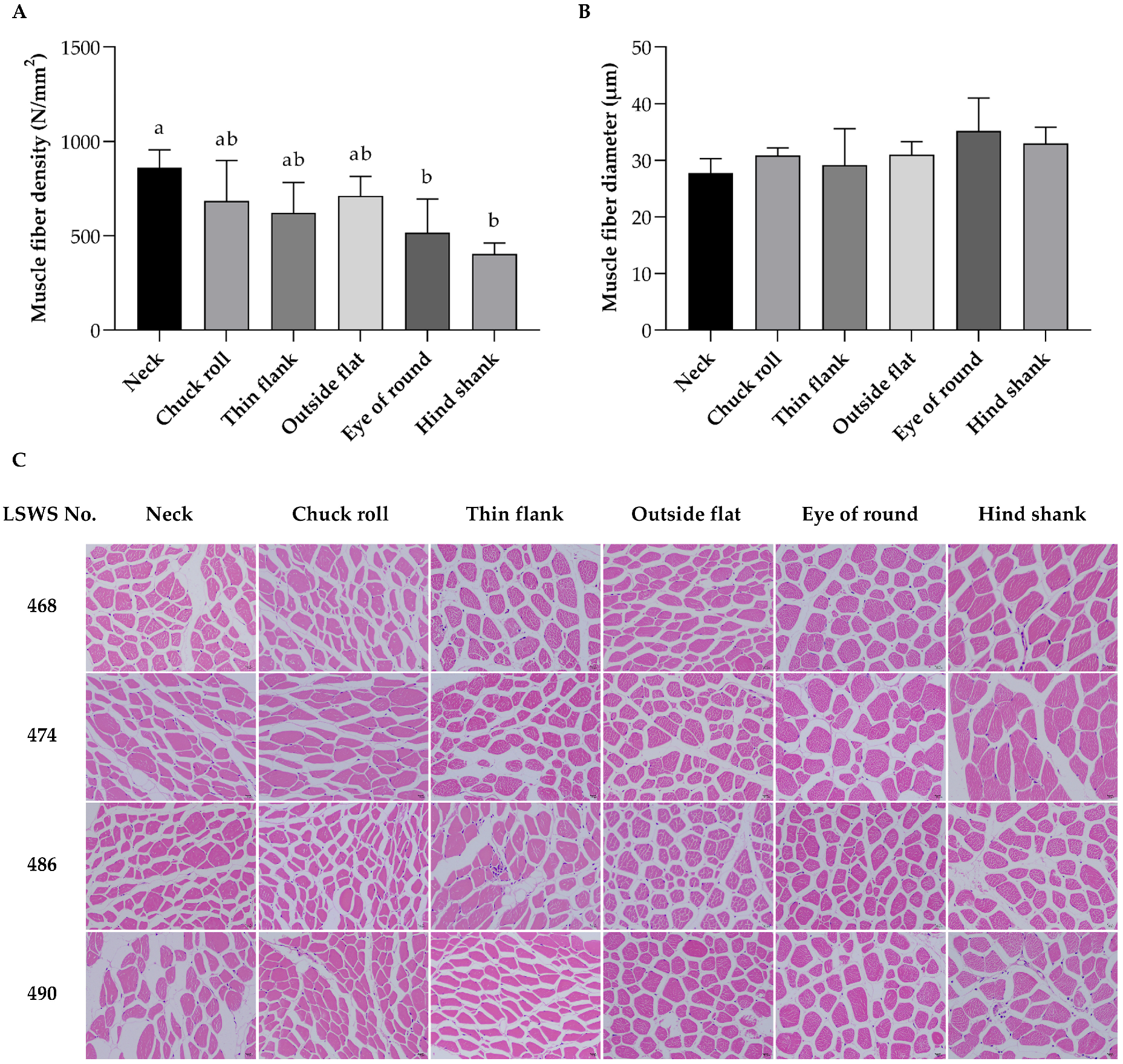 Vetsci 12 00591 g002