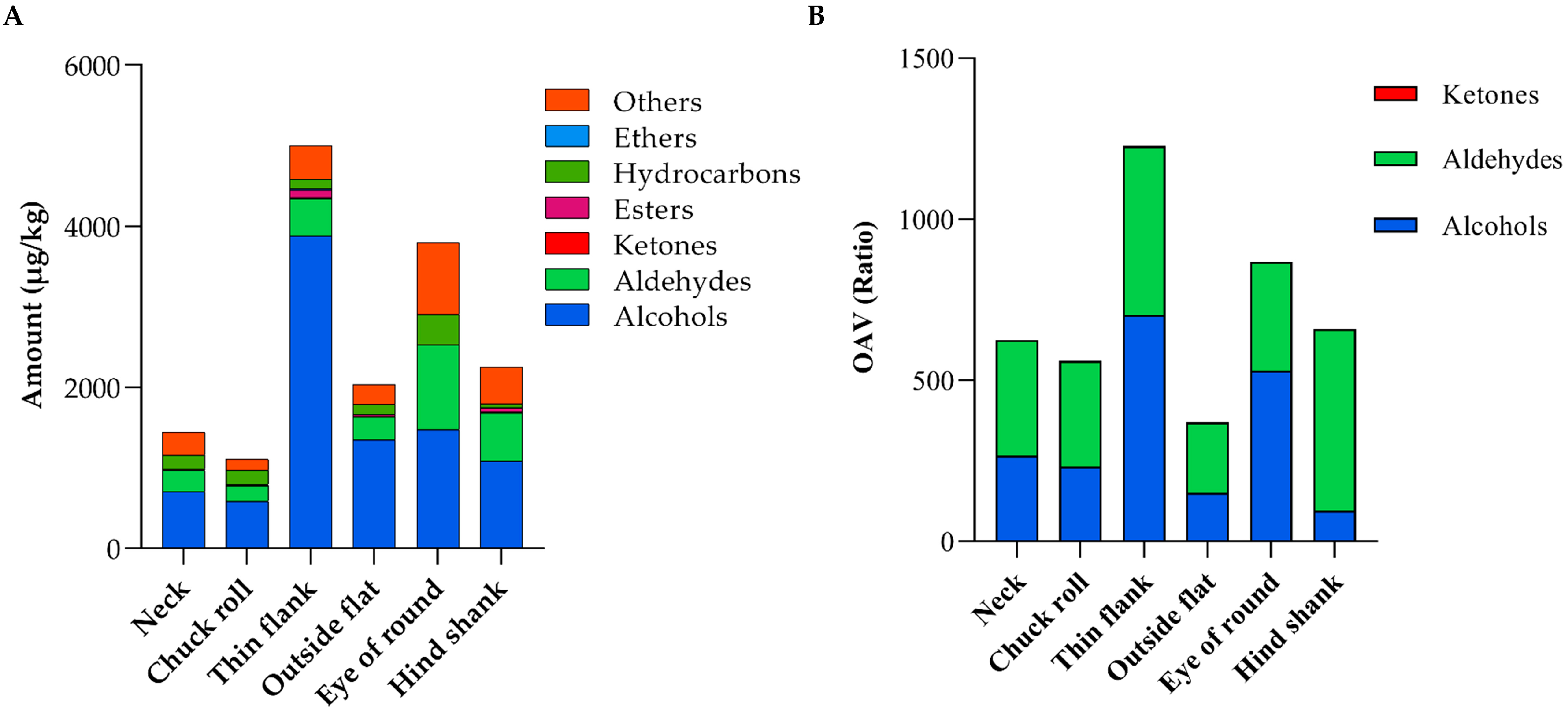 Vetsci 12 00591 g003