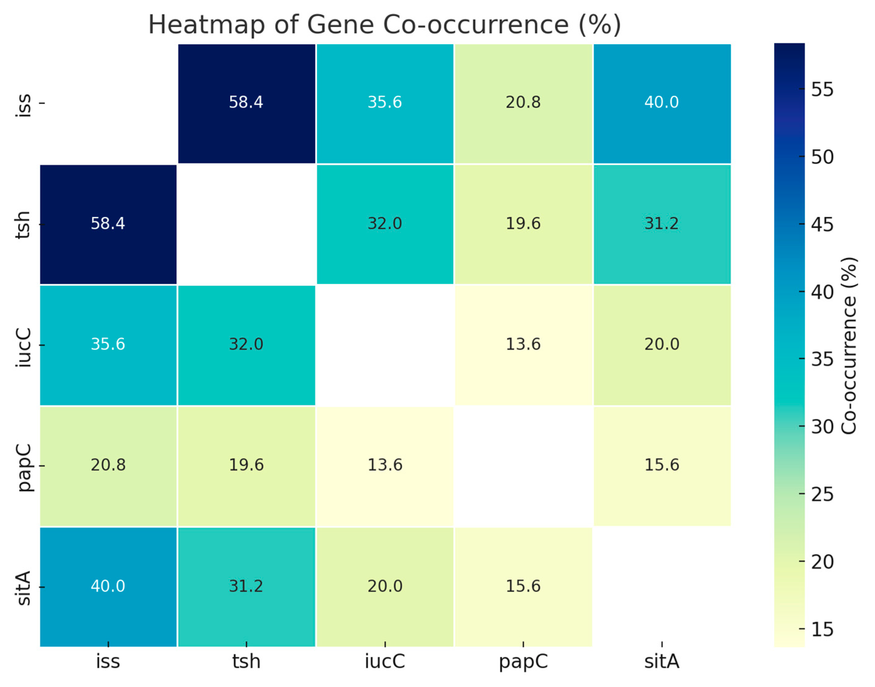 Vetsci 12 00592 g002