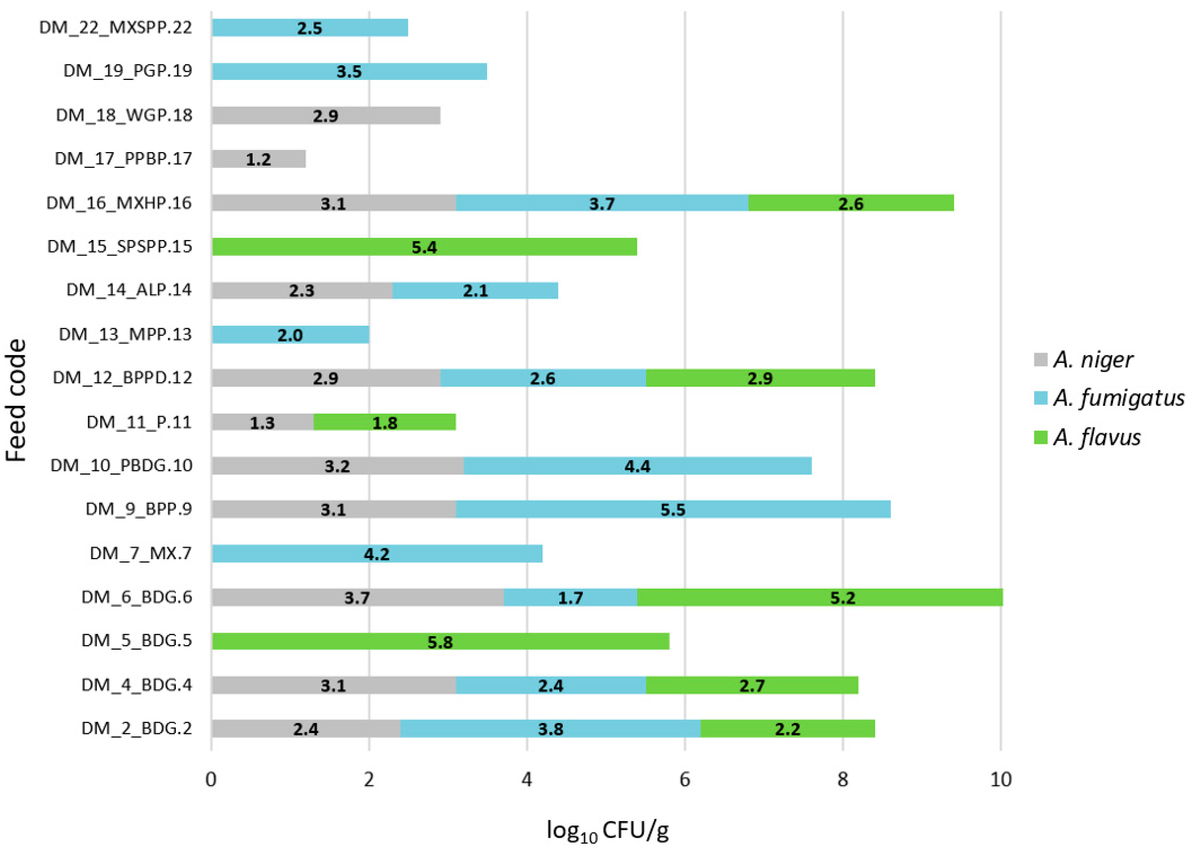 Vetsci 12 00597 g003