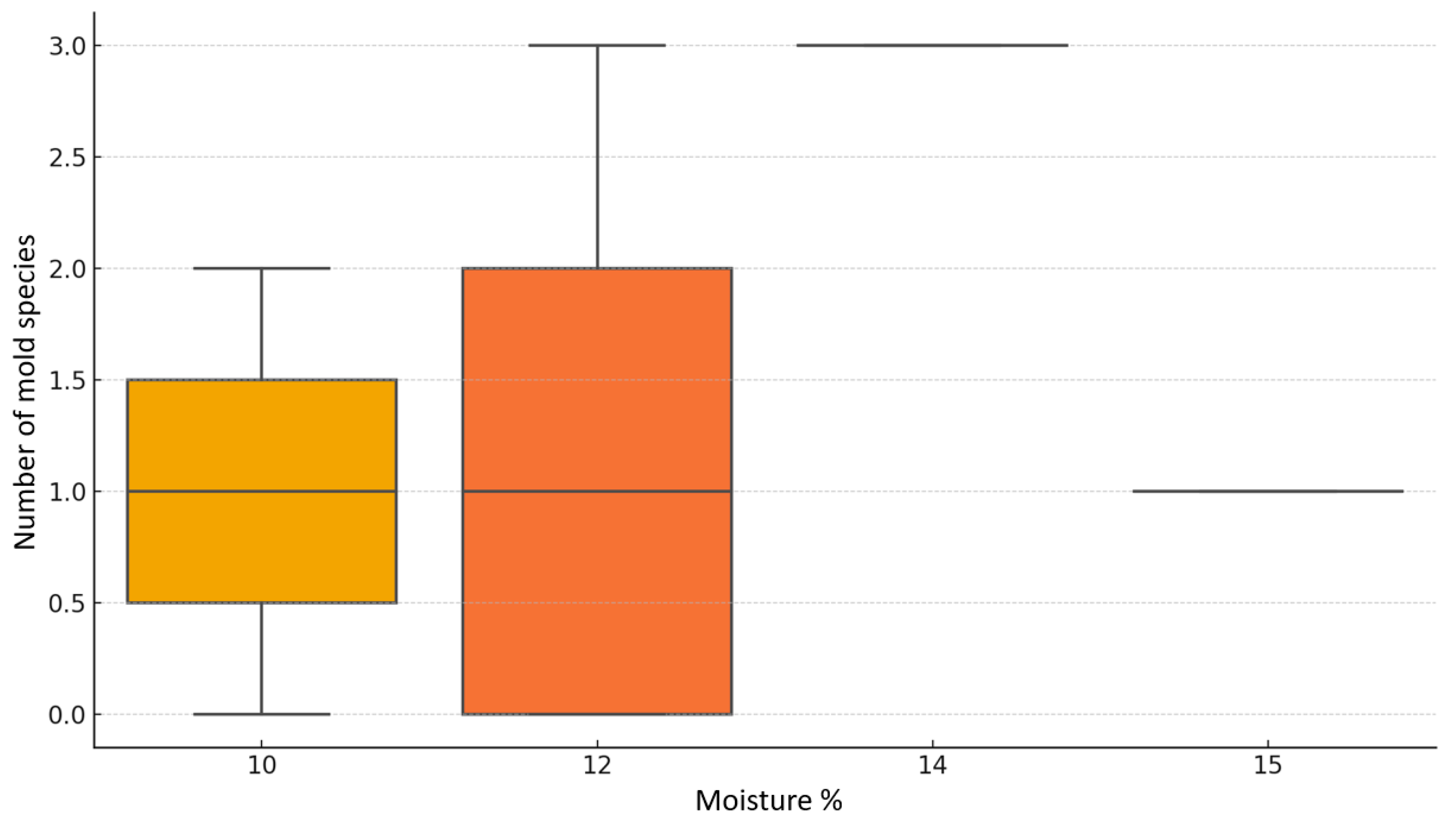 Vetsci 12 00597 g004