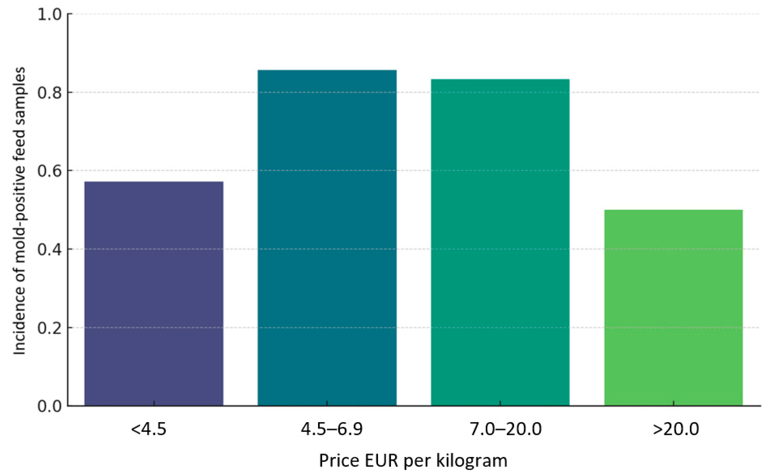 Vetsci 12 00597 g005