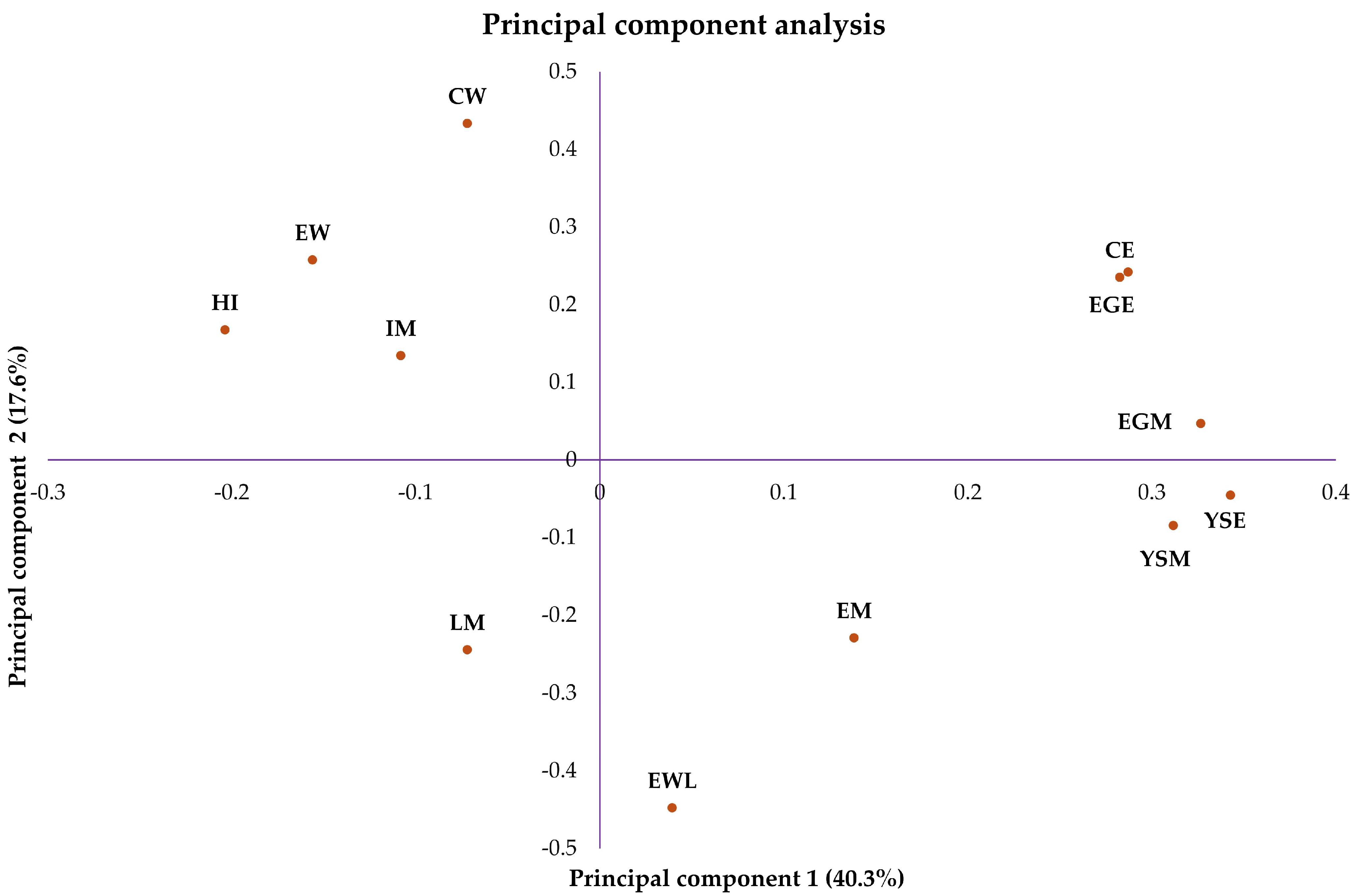 Vetsci 12 00600 g001
