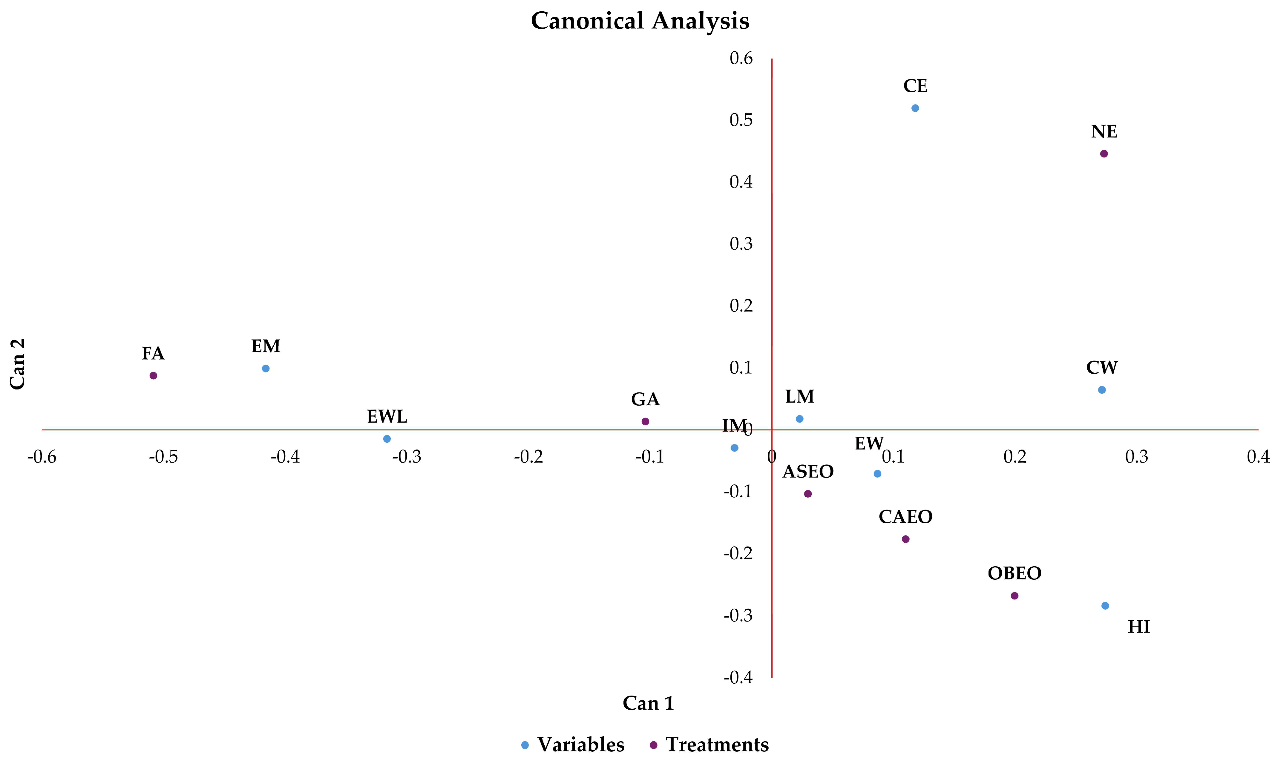 Vetsci 12 00600 g004
