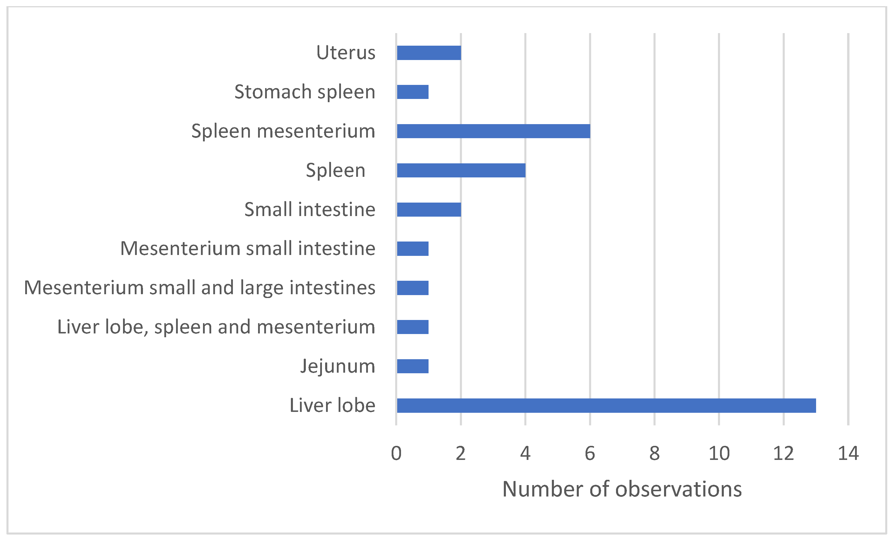 Vetsci 12 00603 g003
