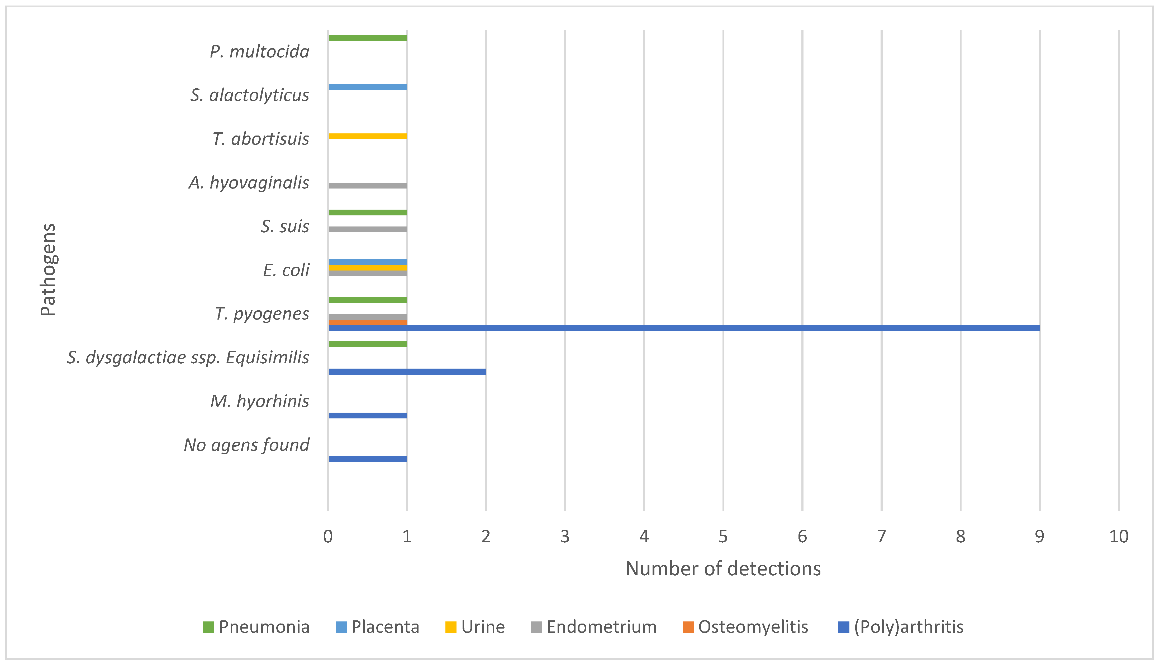 Vetsci 12 00603 g005
