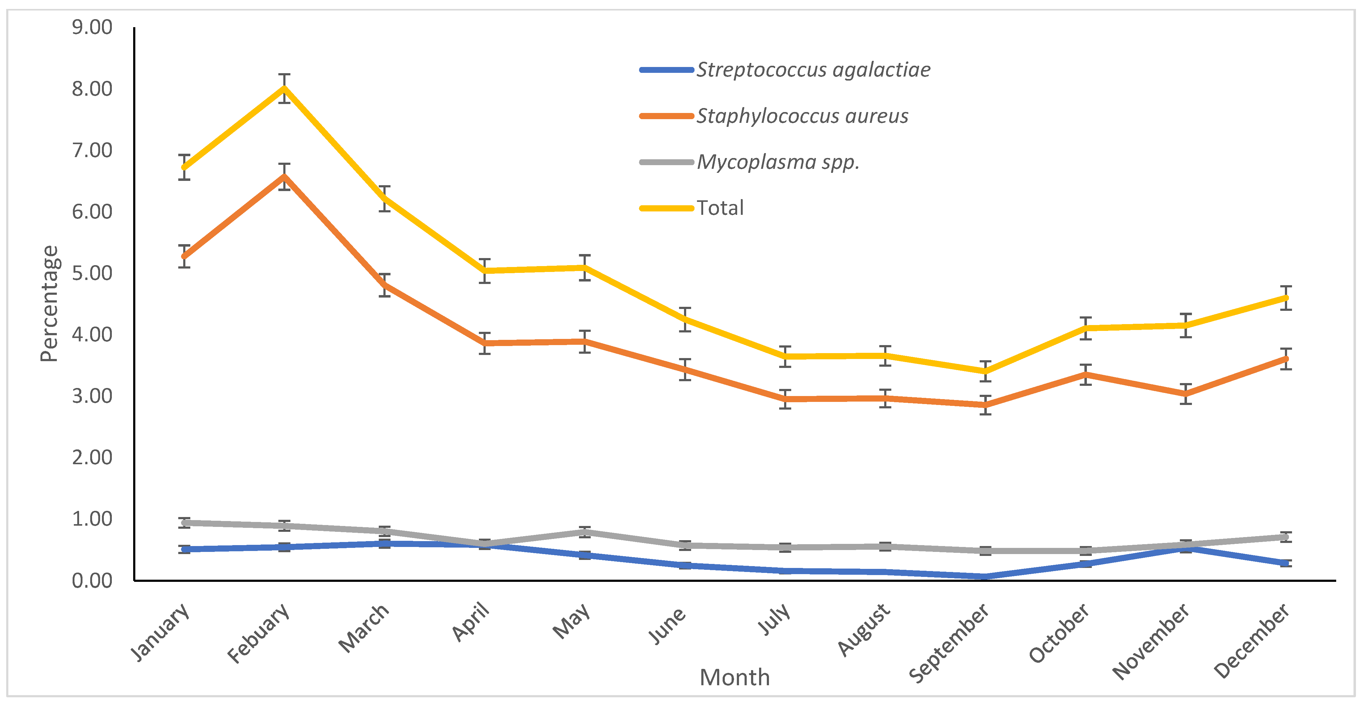 Vetsci 12 00609 g001