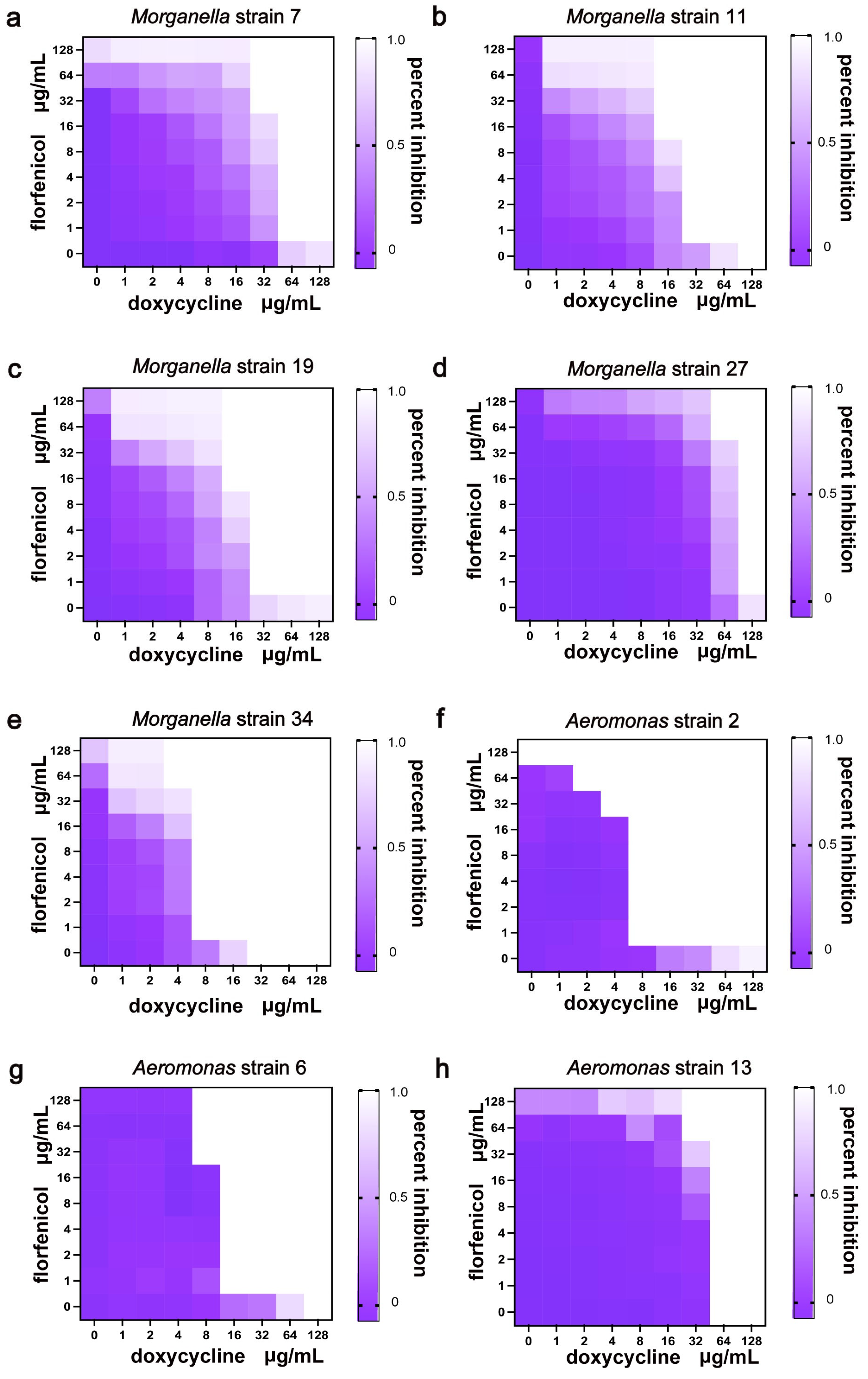 Vetsci 12 00611 g003
