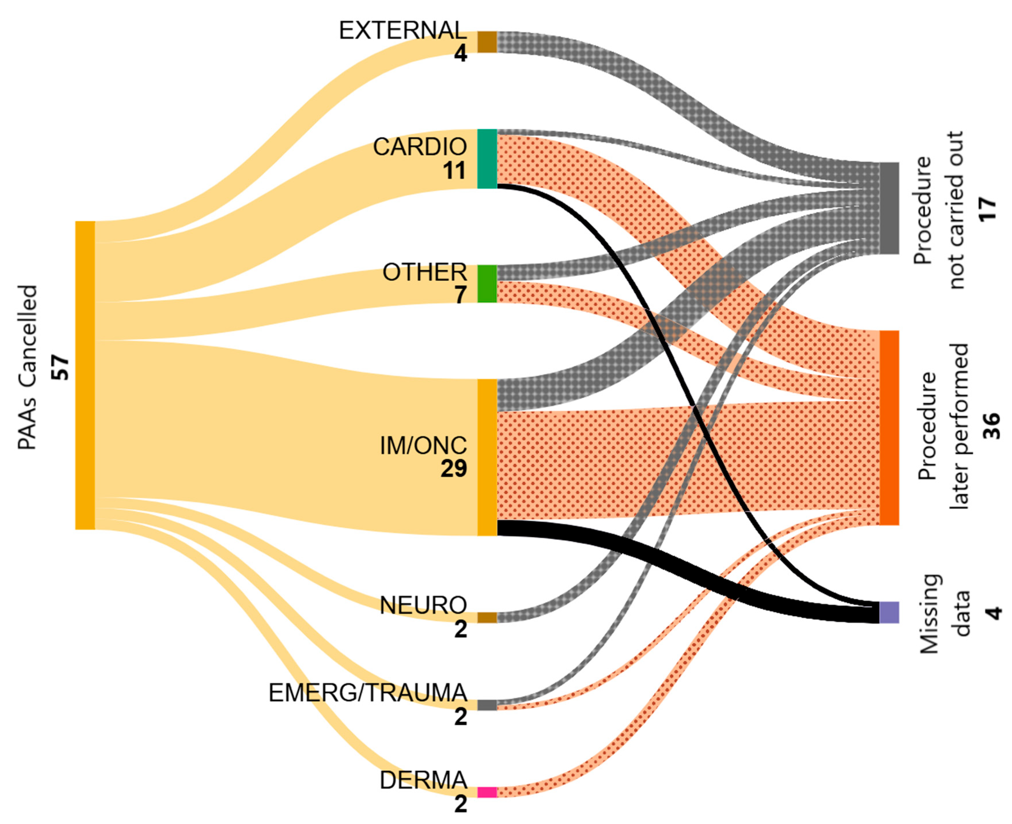 Vetsci 12 00612 g002