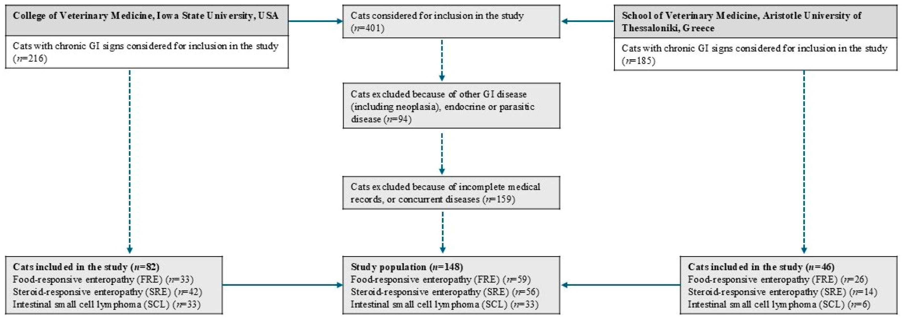 Vetsci 12 00613 g001
